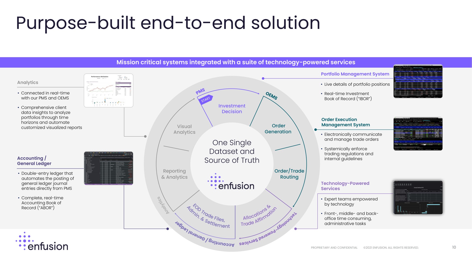 purpose built end to end solution | Enfusion