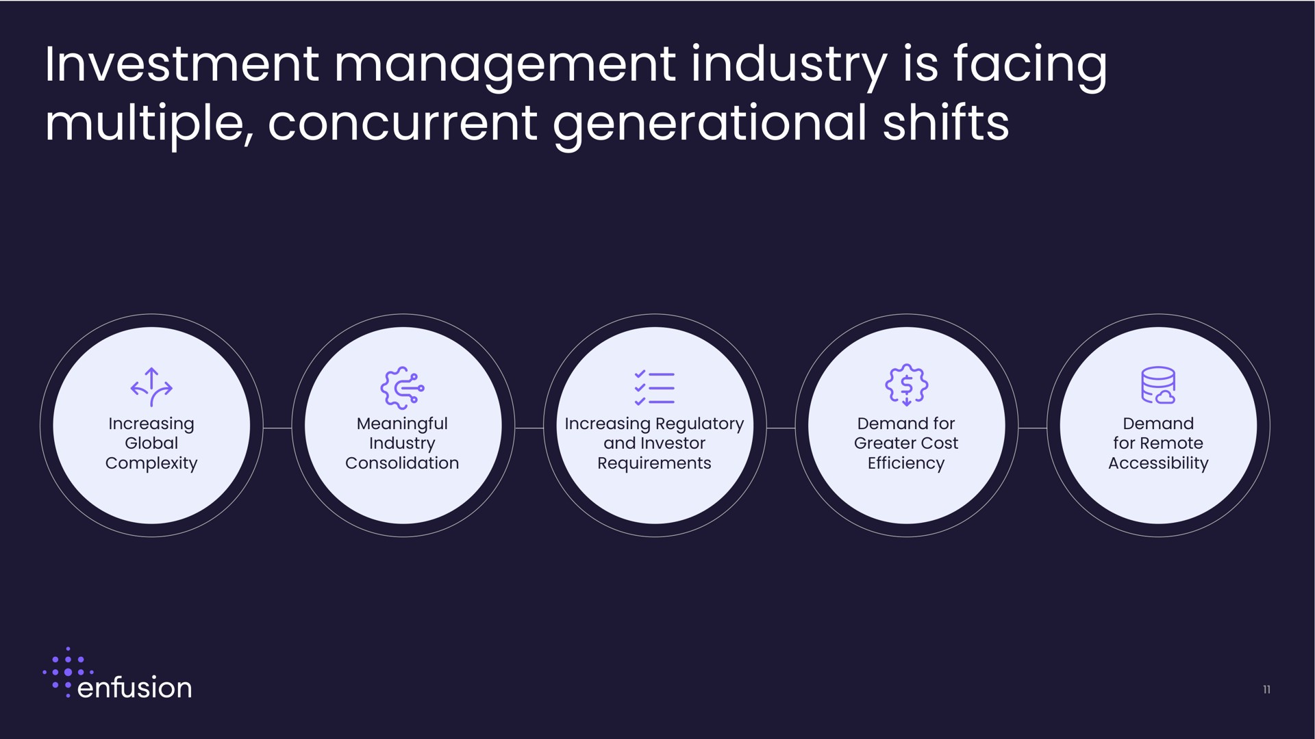 investment management industry is facing multiple concurrent generational shifts | Enfusion
