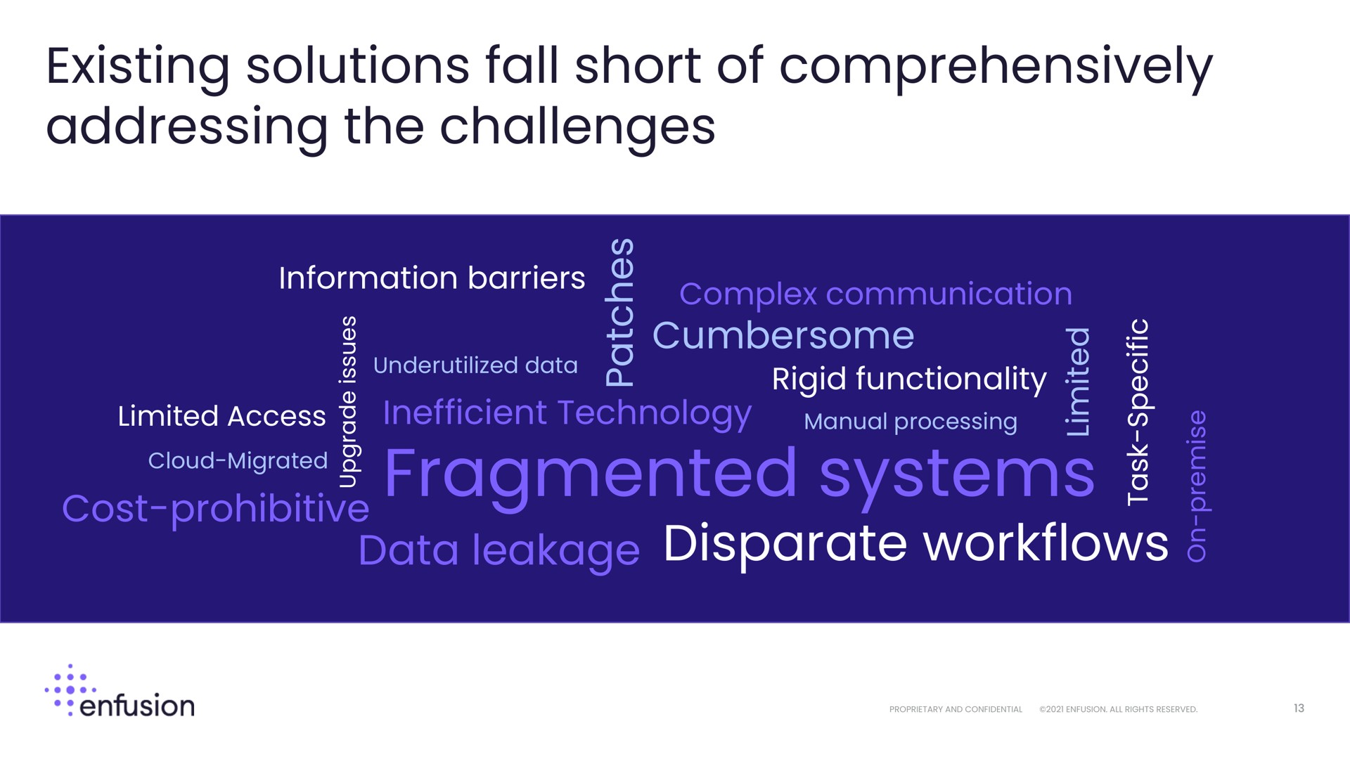 existing solutions fall short of comprehensively addressing the challenges fragmented systems disparate | Enfusion