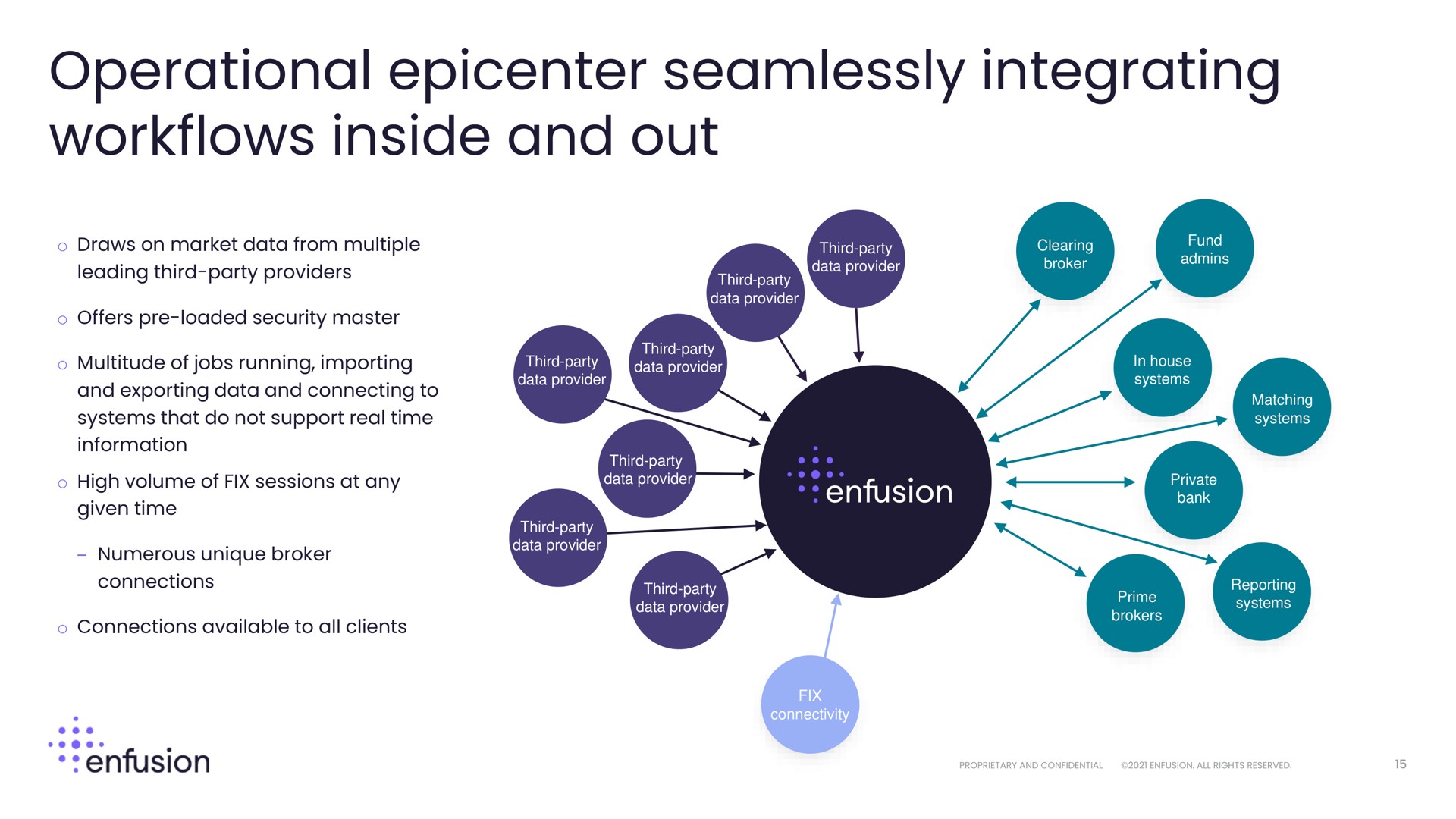 operational epicenter seamlessly integrating inside and out | Enfusion