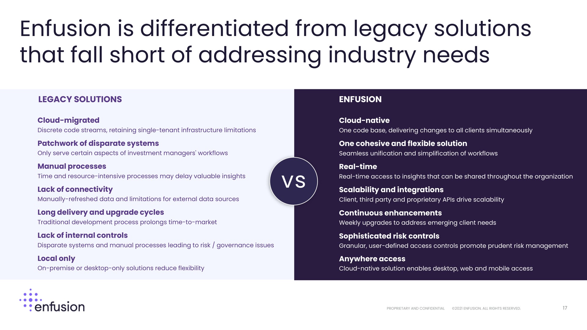 is differentiated from legacy solutions that fall short of addressing industry needs | Enfusion