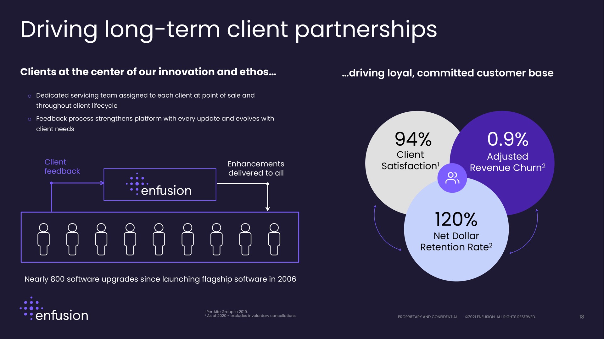 driving long term client partnerships | Enfusion