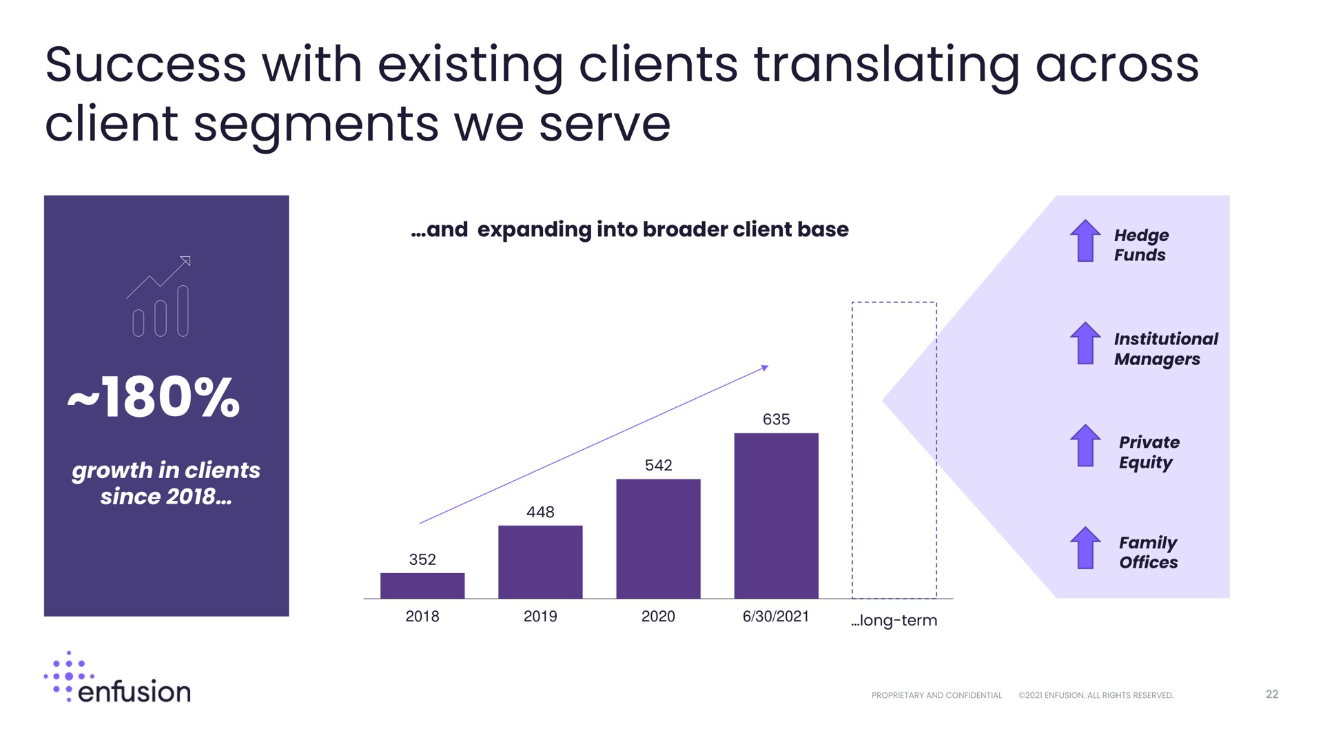 success with existing clients translating across client segments we serve | Enfusion