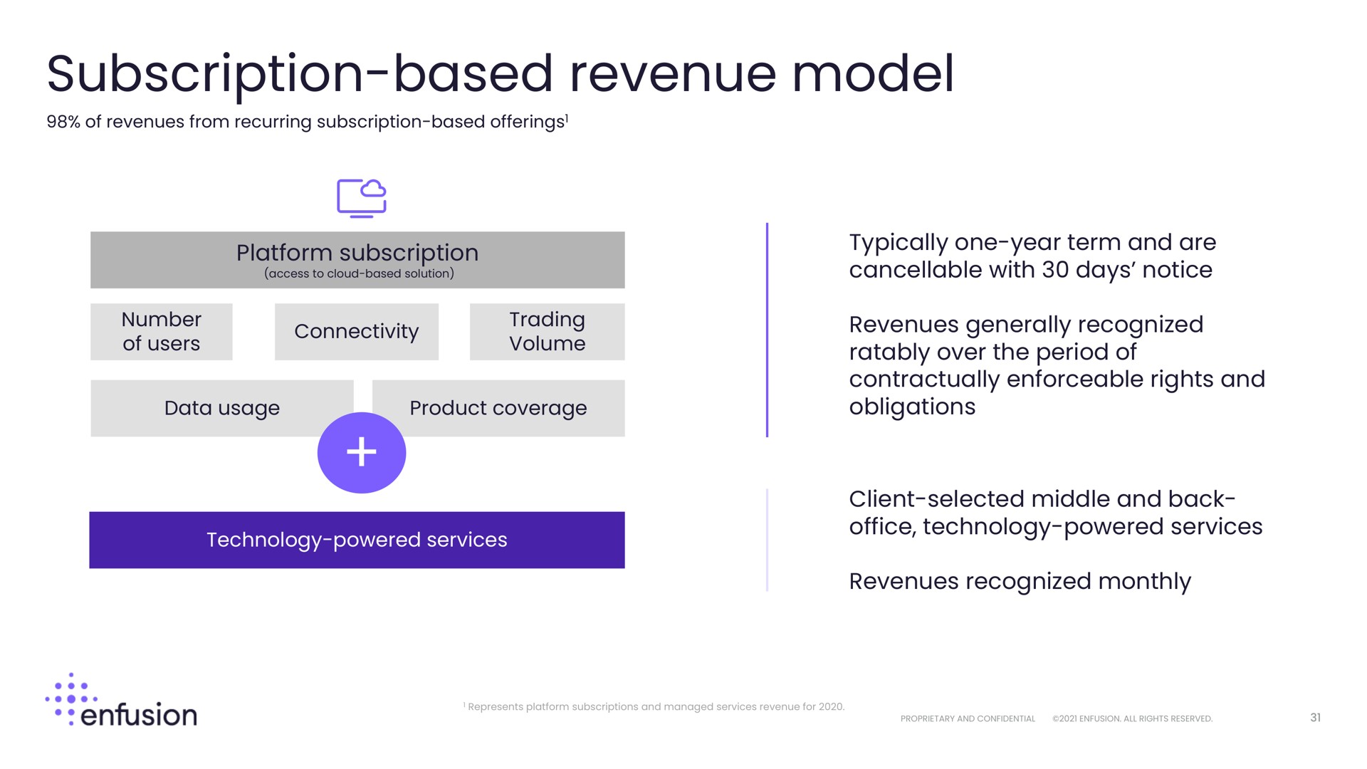 subscription based revenue model | Enfusion