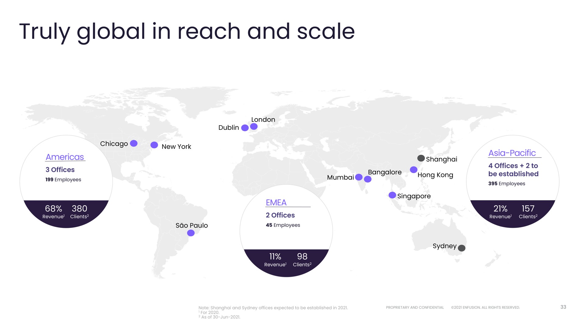 truly global in reach and scale | Enfusion