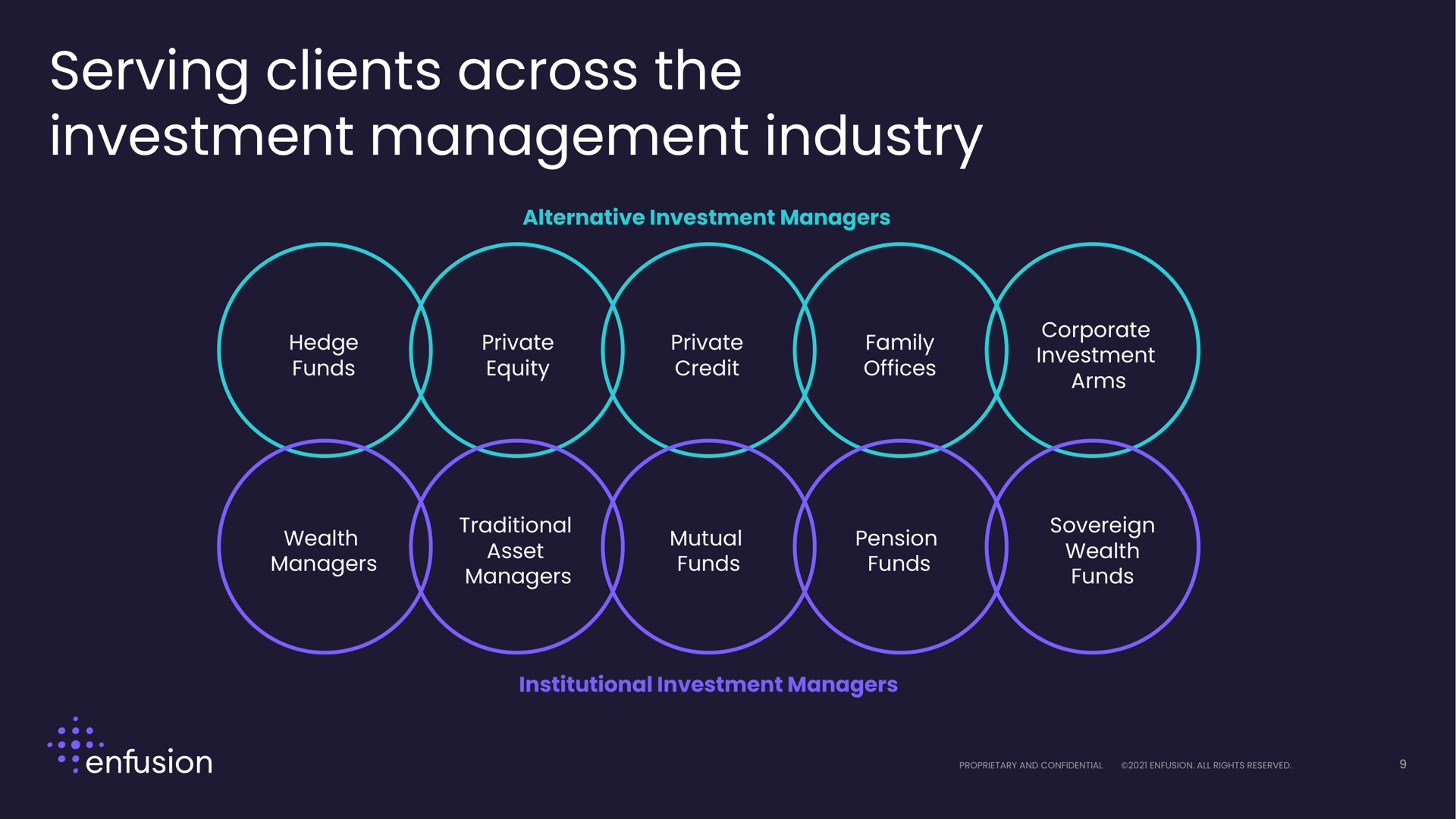 serving clients across the investment management industry | Enfusion
