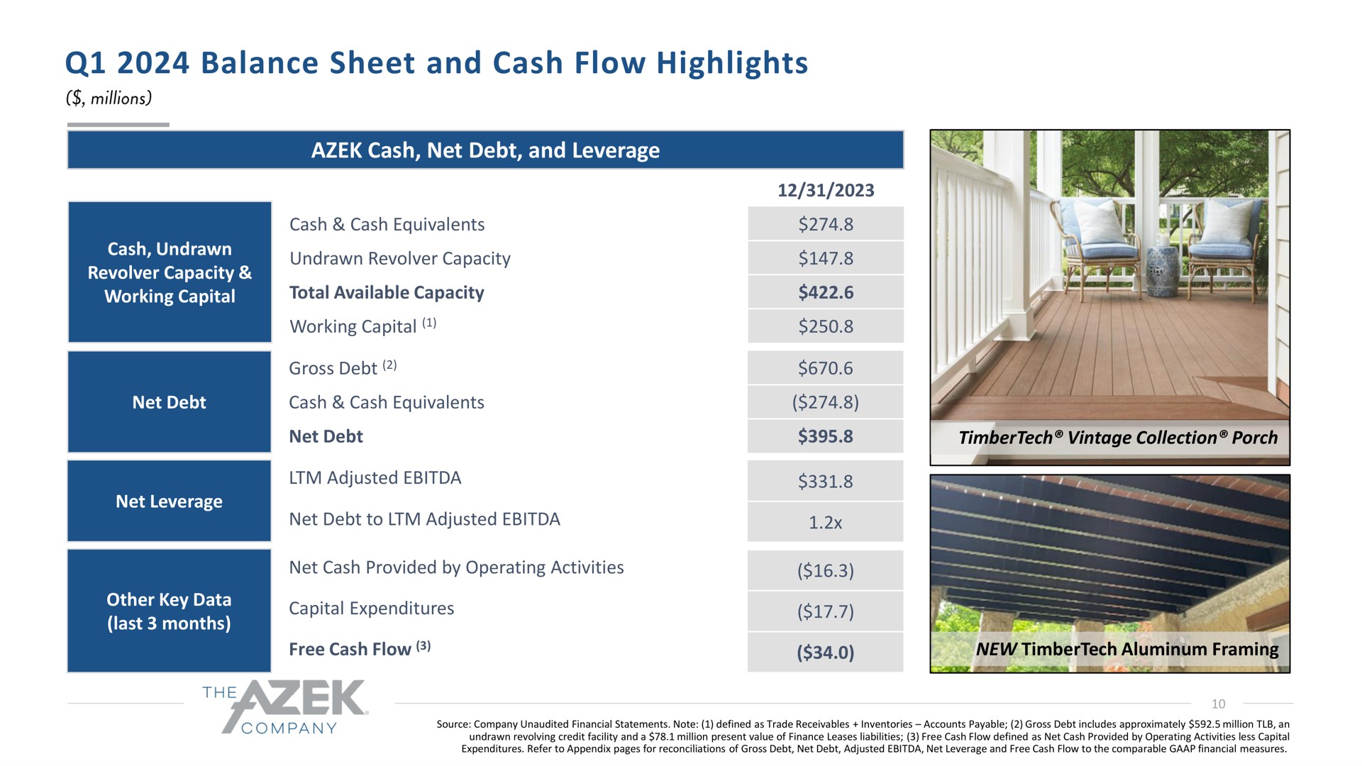 balance sheet and cash flow highlights net debt to adjusted | Azek