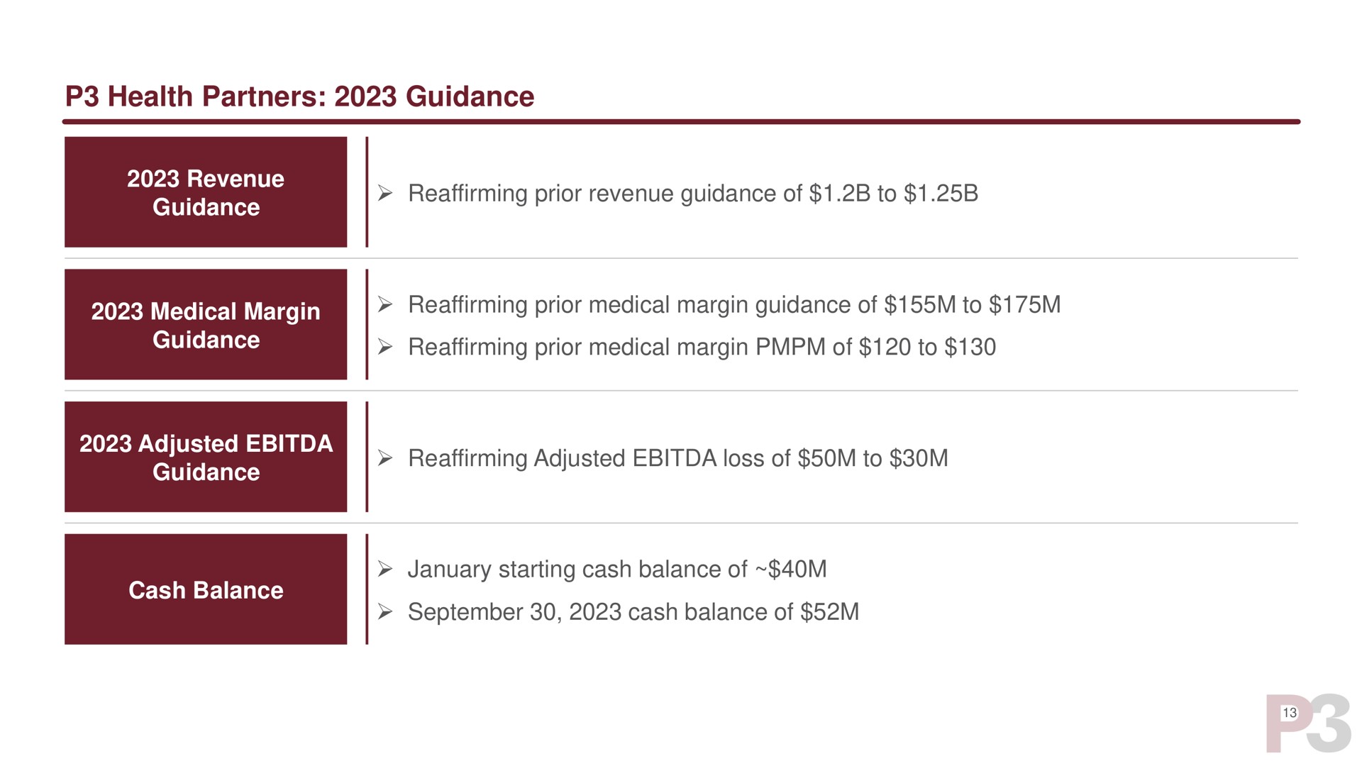 health partners guidance reaffirming prior revenue of to reaffirming prior medical margin of to reaffirming prior medical margin of to reaffirming adjusted loss of to | P3 Health Partners