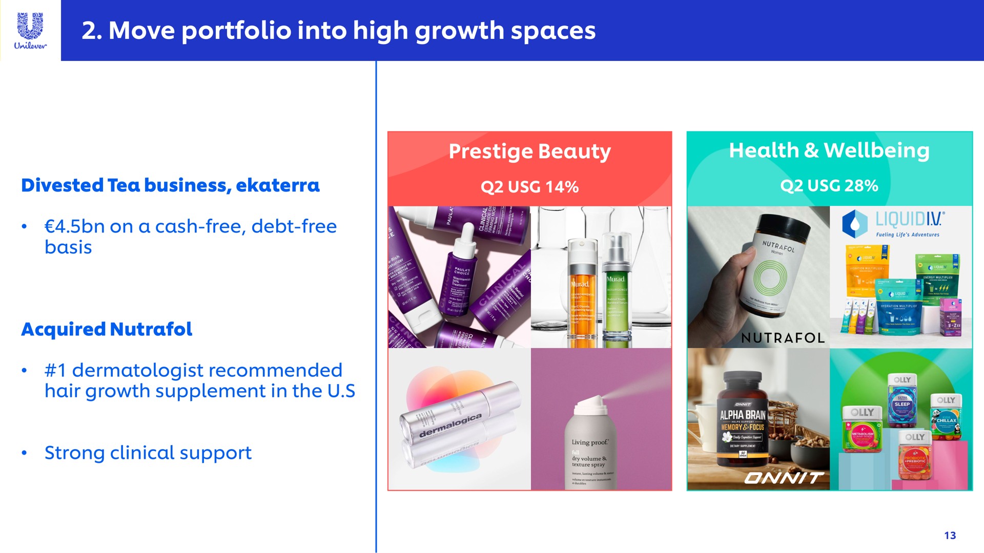 move portfolio into high growth spaces | Unilever