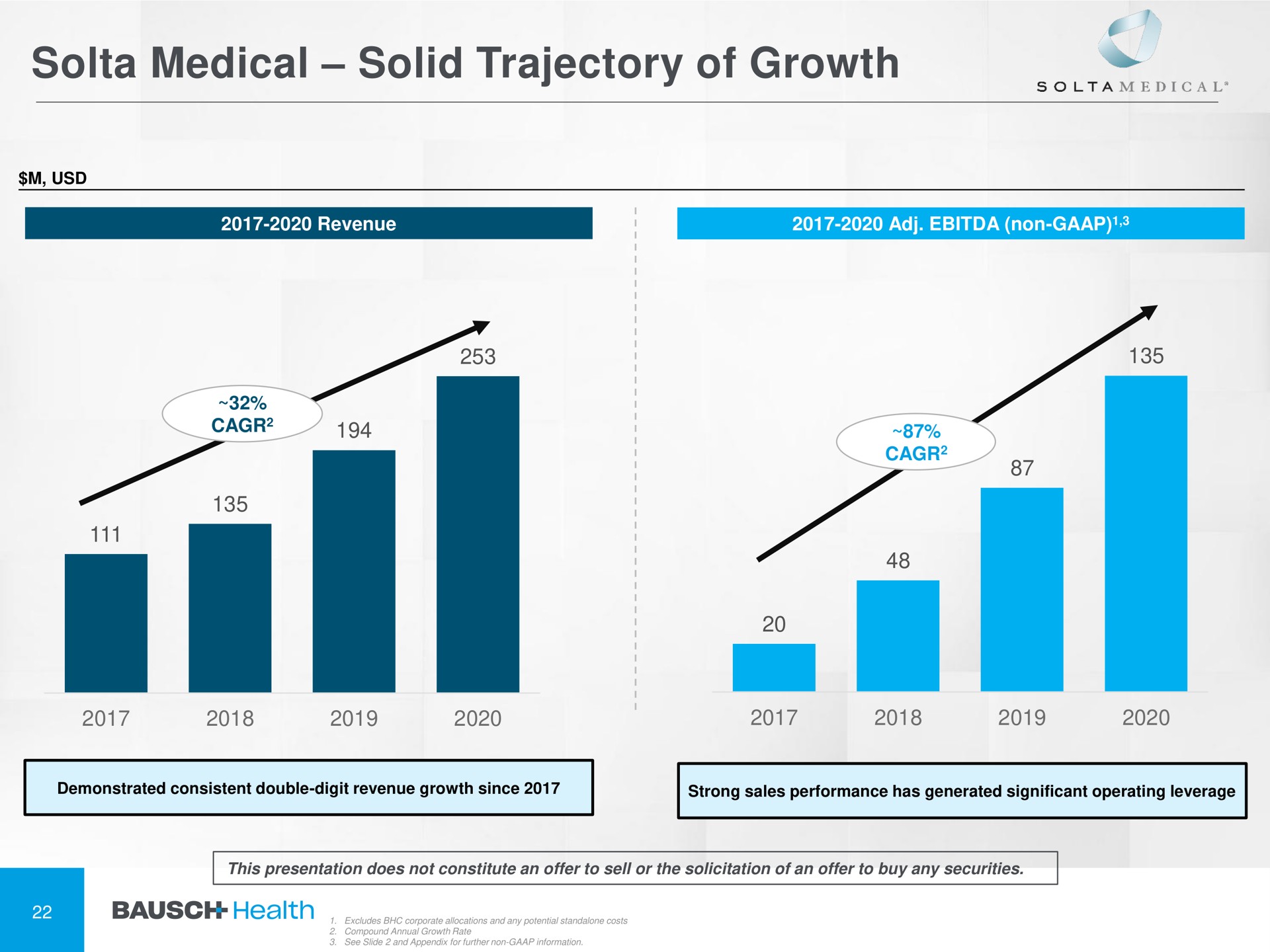 medical solid trajectory of growth | Bausch Health Companies