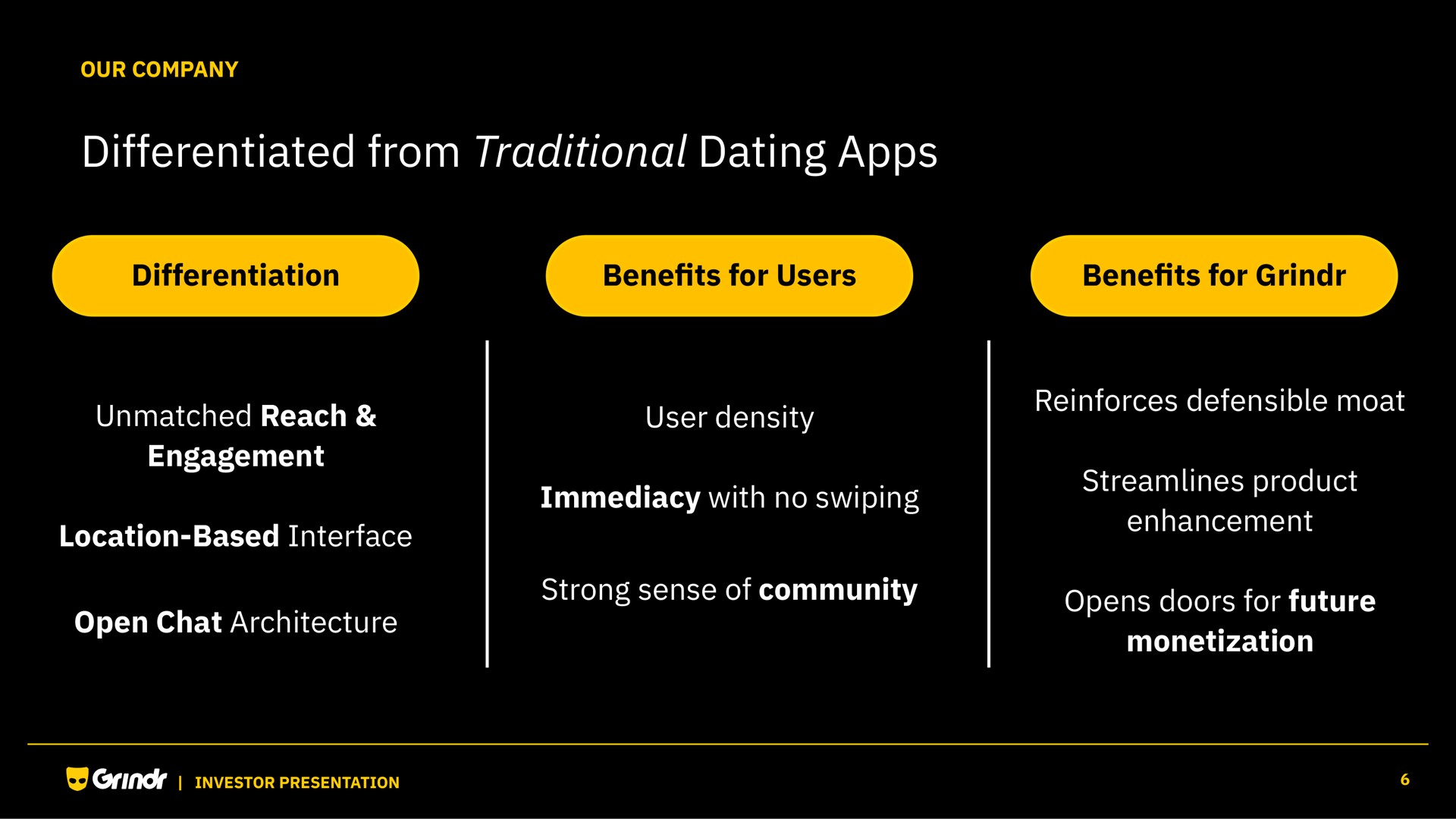 differentiated from traditional dating | Grindr