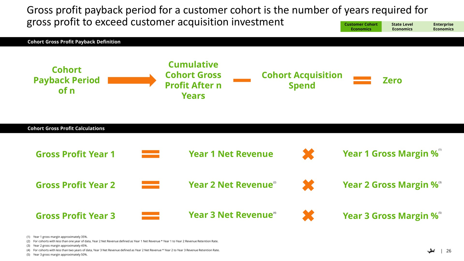 gross profit period for a customer cohort is the number of years required for gross profit to exceed customer acquisition investment cohort period of cumulative cohort gross profit after years cohort acquisition spend zero gross profit year year net revenue year gross margin gross profit year year net revenue year gross margin gross profit year year net revenue year gross margin see uses | DraftKings