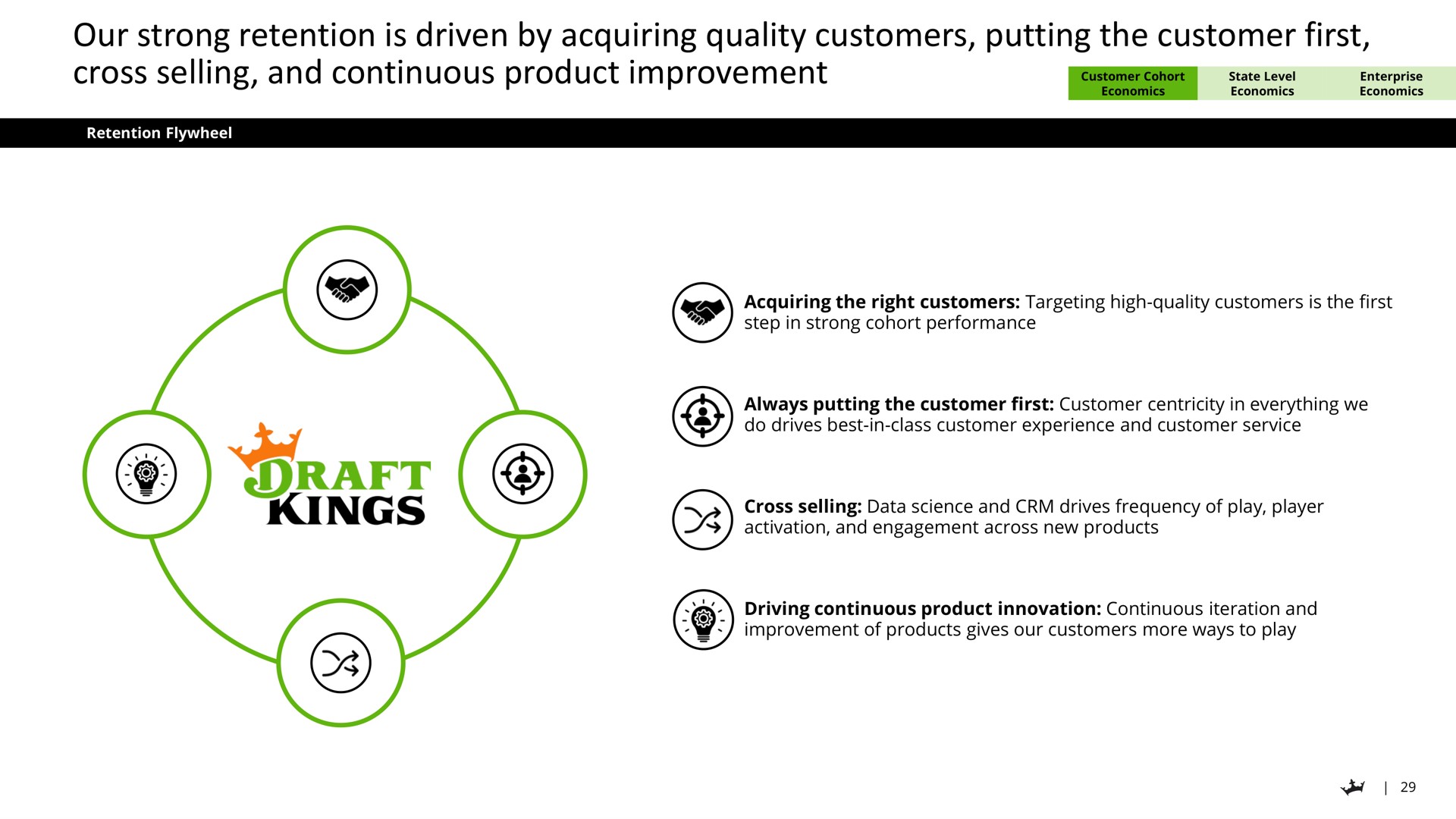 our strong retention is driven by acquiring quality customers putting the customer first cross selling and continuous product improvement | DraftKings