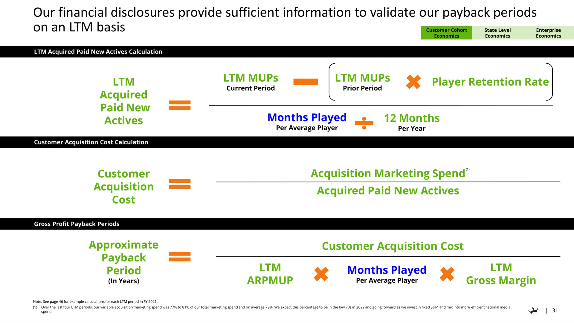 our financial disclosures provide sufficient information to validate our periods on an basis acquired paid new actives customer acquisition cost approximate period player retention rate months played months acquisition marketing spend acquired paid new actives customer acquisition cost months played gross margin | DraftKings