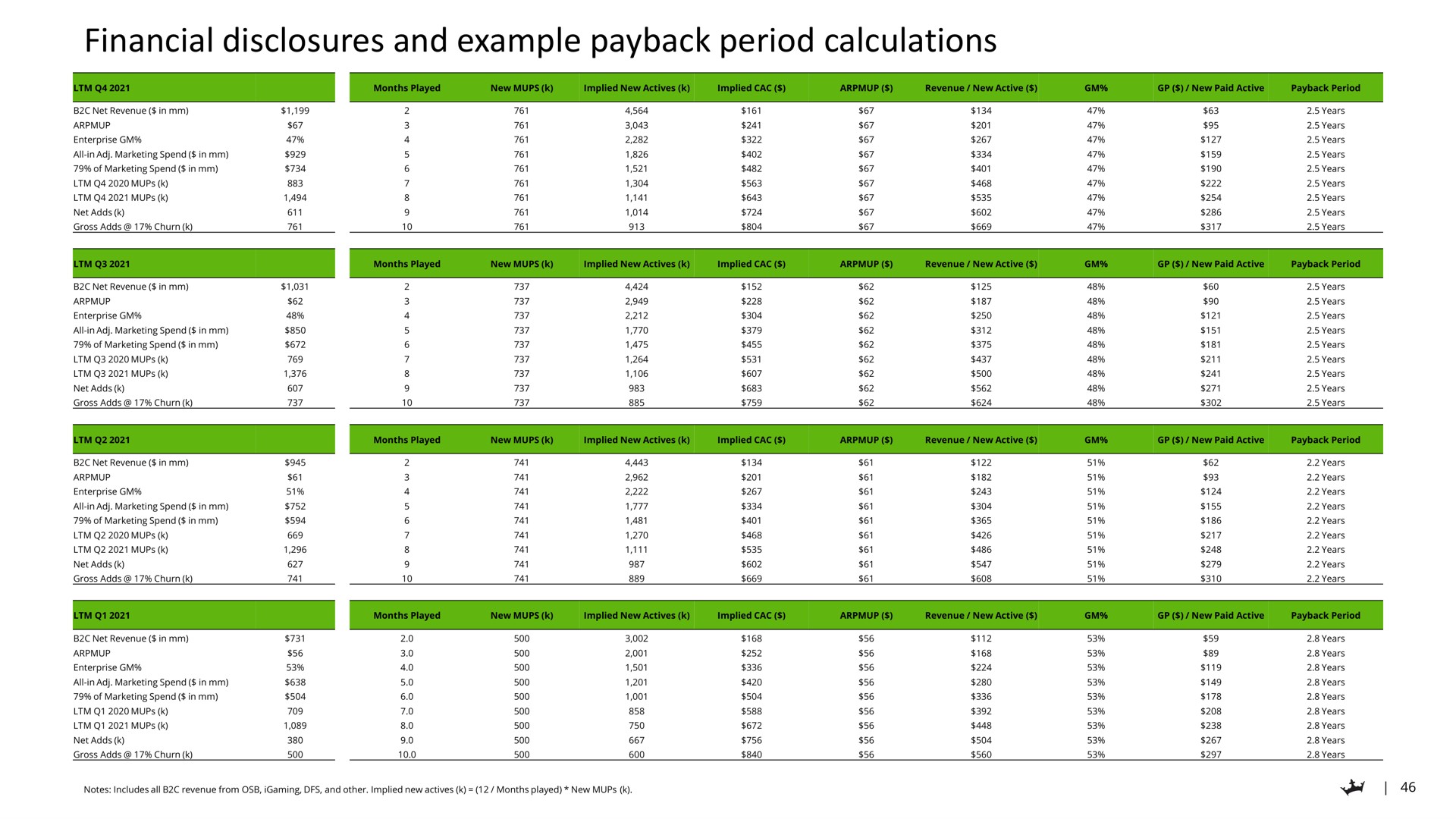 financial disclosures and example period calculations | DraftKings