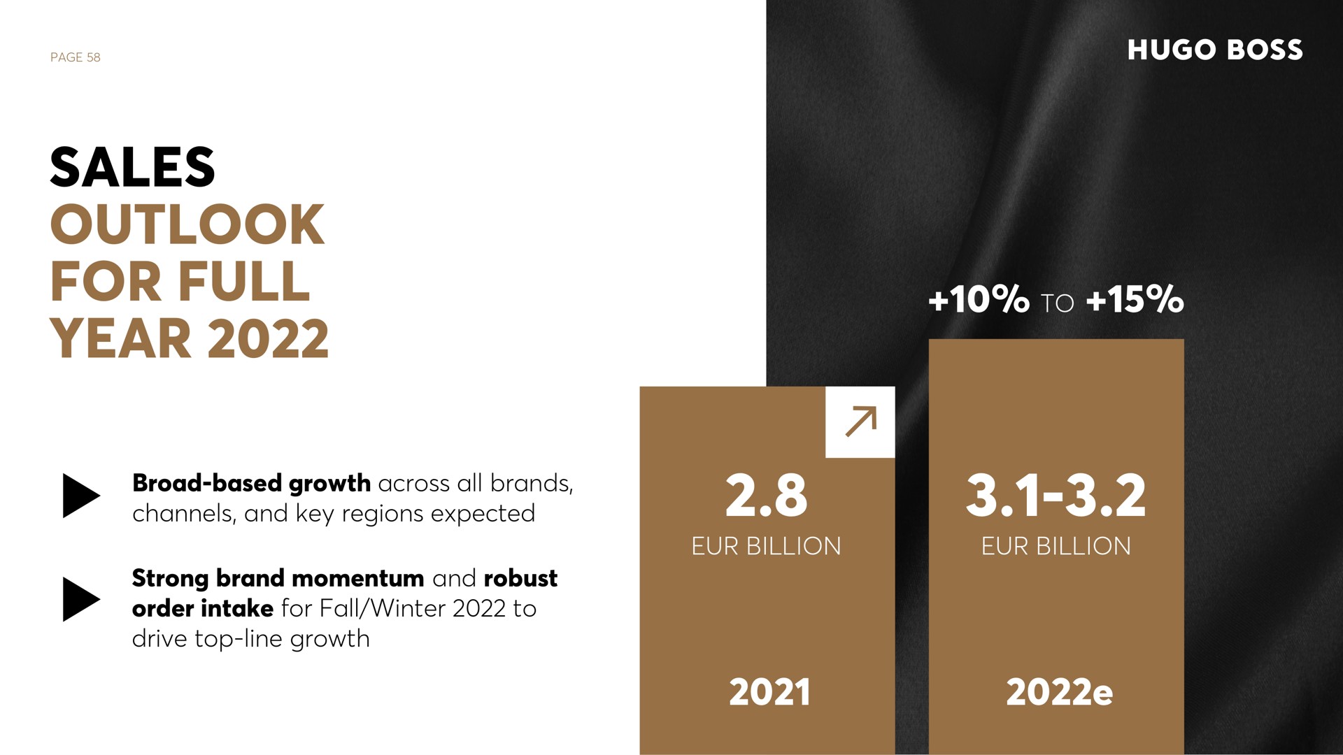 page sales outlook for full year to broad based growth across all brands channels and key regions expected strong brand momentum and robust order intake for fall winter to drive top line growth billion billion | Hugo Boss
