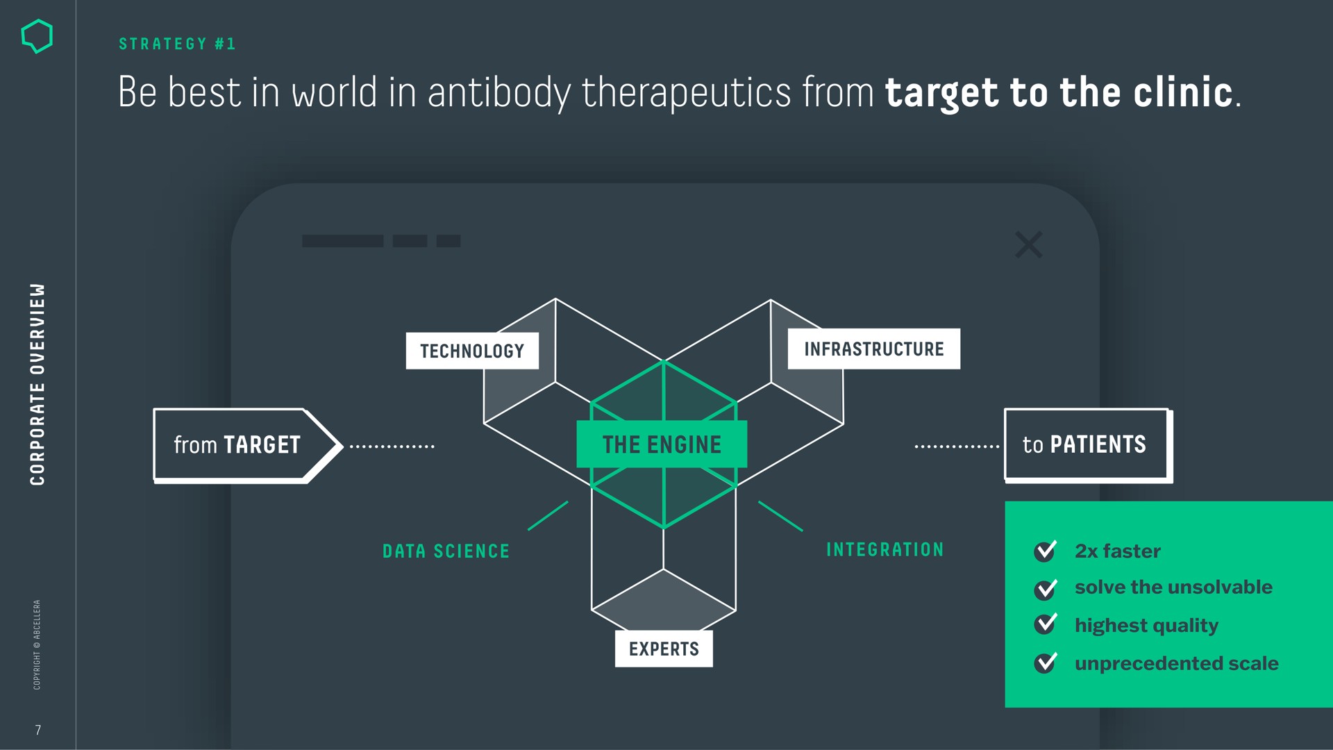 be best in world in antibody therapeutics from target to the clinic | AbCellera