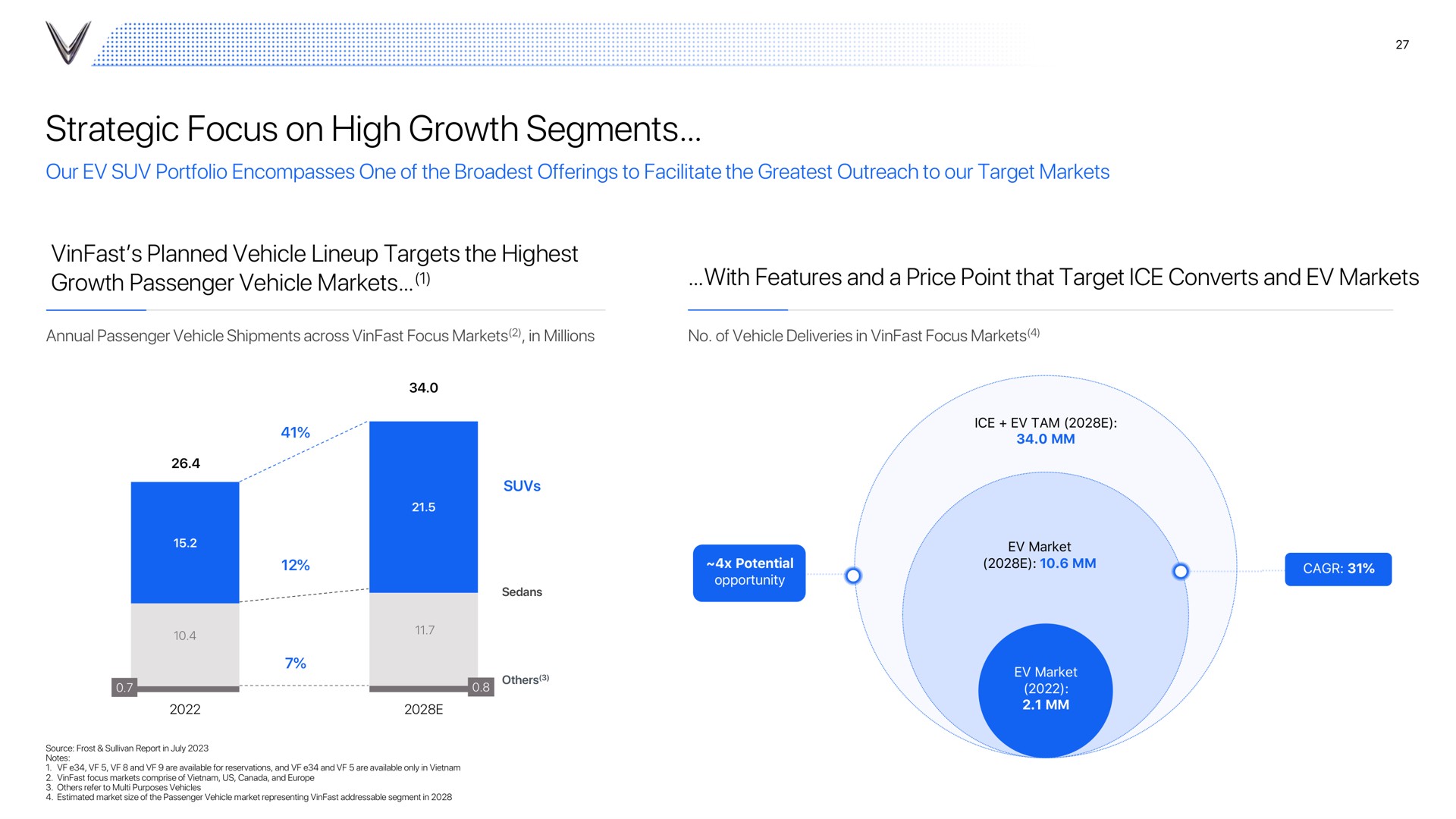 strategic focus on high growth segments | VinFast