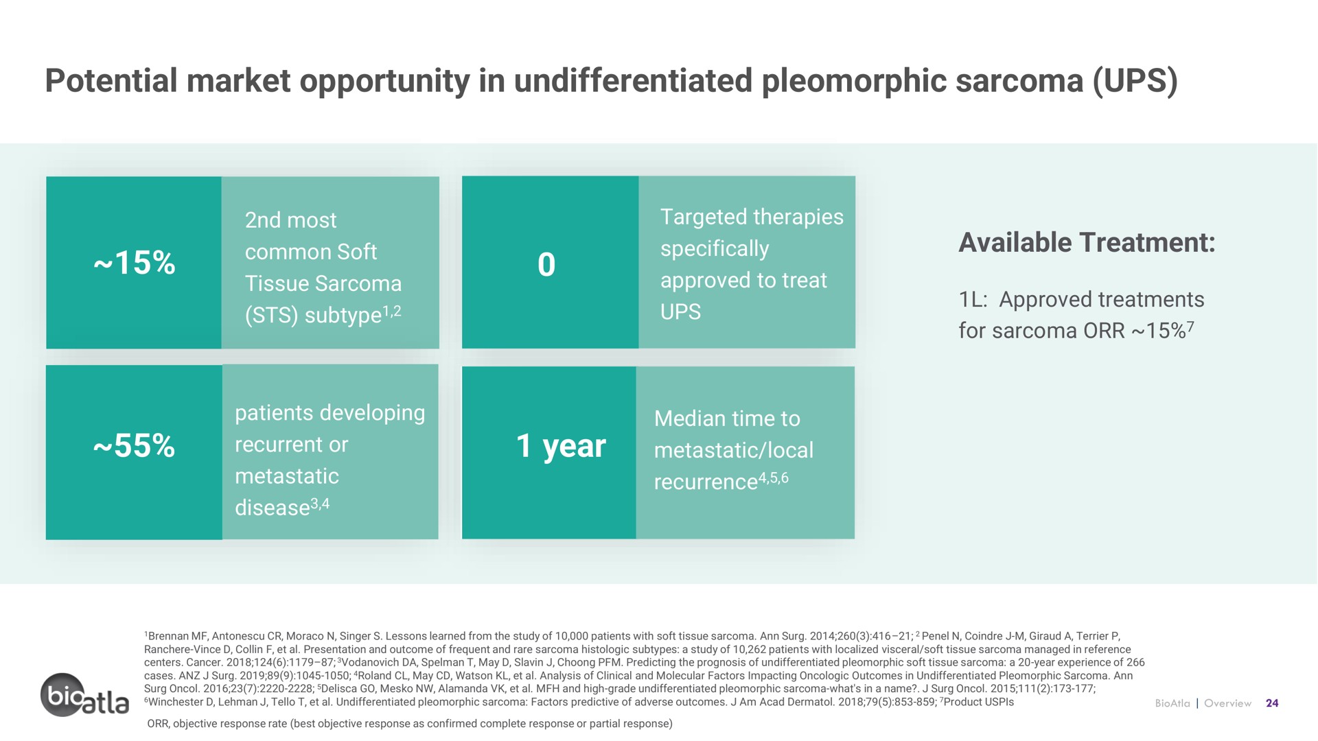 potential market opportunity in undifferentiated pleomorphic sarcoma ups year | BioAtla
