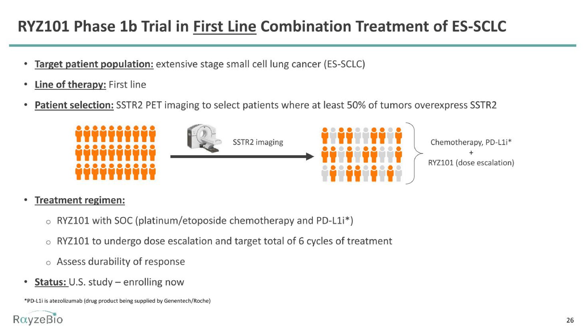 phase trial in first line combination treatment of | RayzeBio