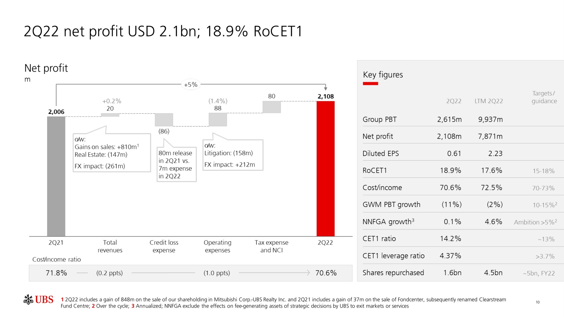 net profit impact zeta expense | UBS