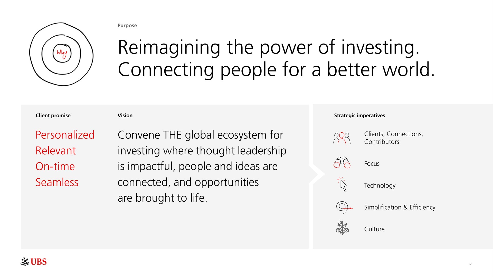 the power of investing connecting people for a better world tor personalized relevant on time seamless convene global ecosystem where thought leadership is and ideas are connected and opportunities are brought to life | UBS