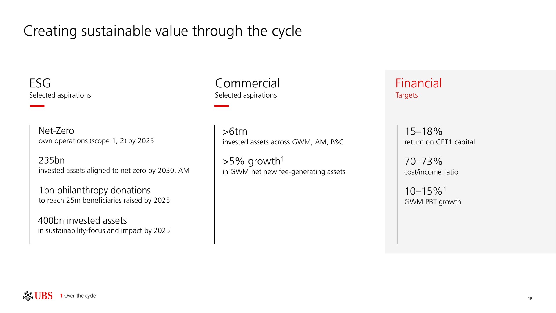 creating sustainable value through the cycle commercial financial | UBS