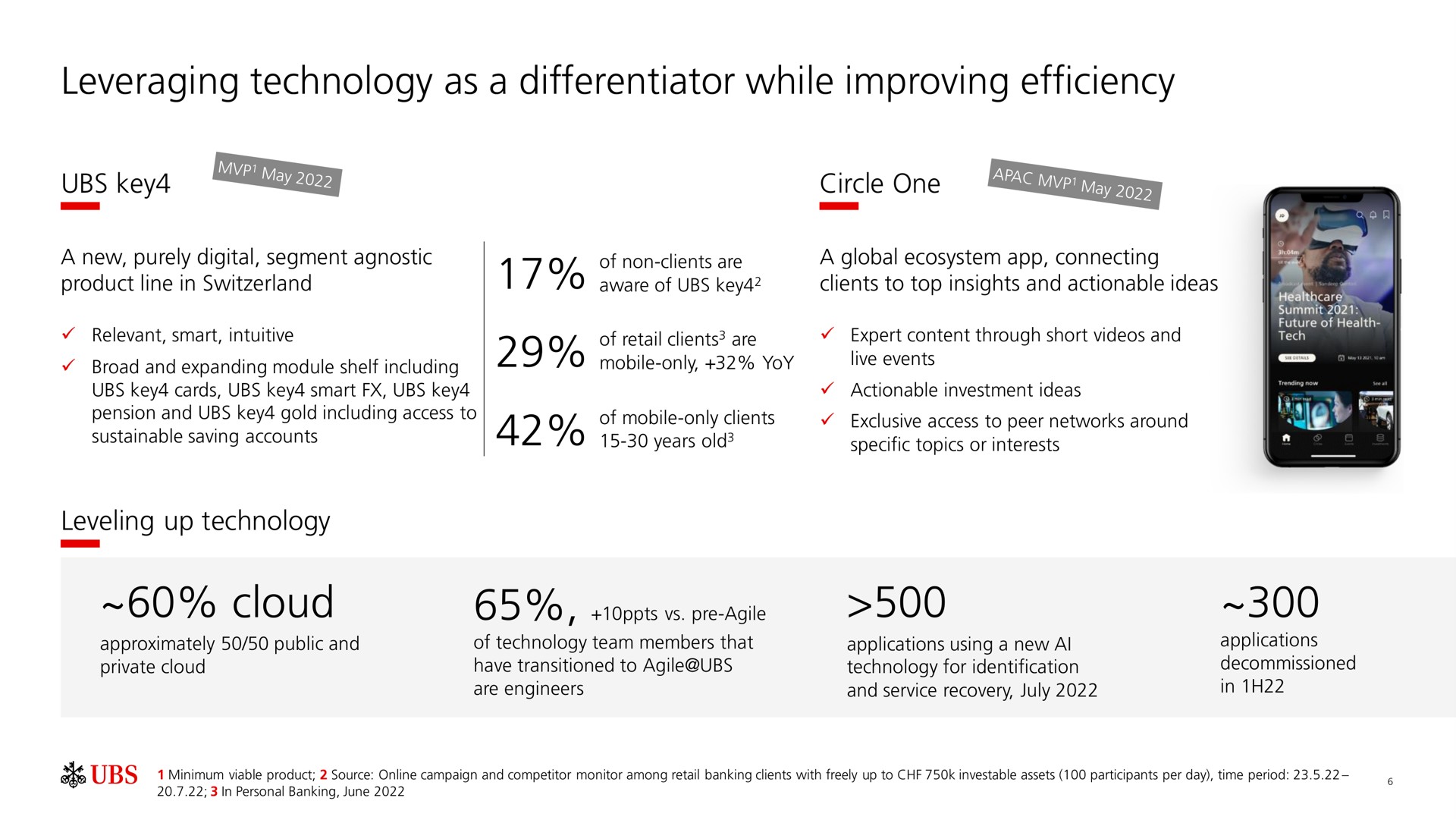 leveraging technology as a differentiator while improving efficiency cloud key cay circle one | UBS