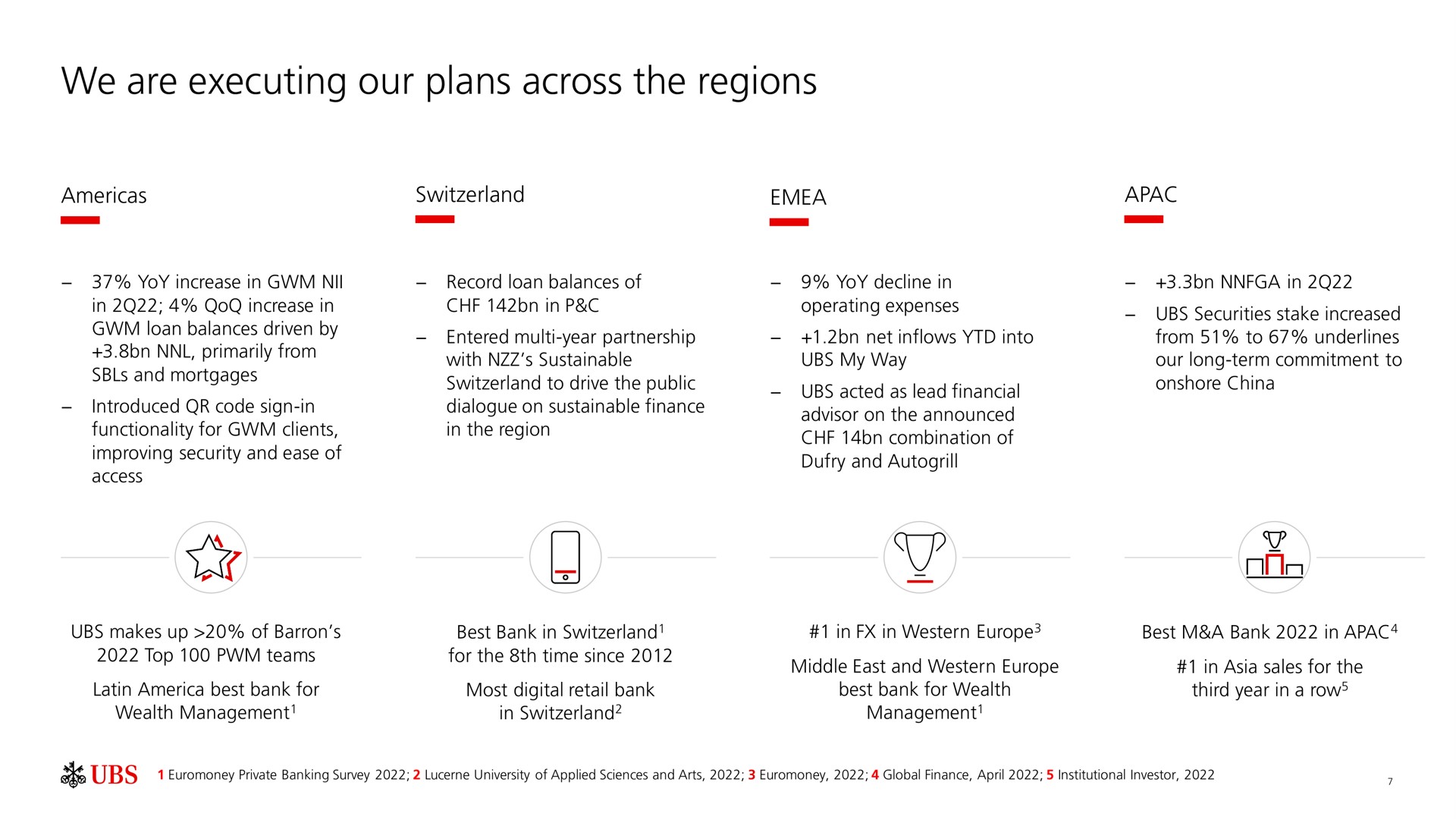 we are executing our plans across the regions | UBS