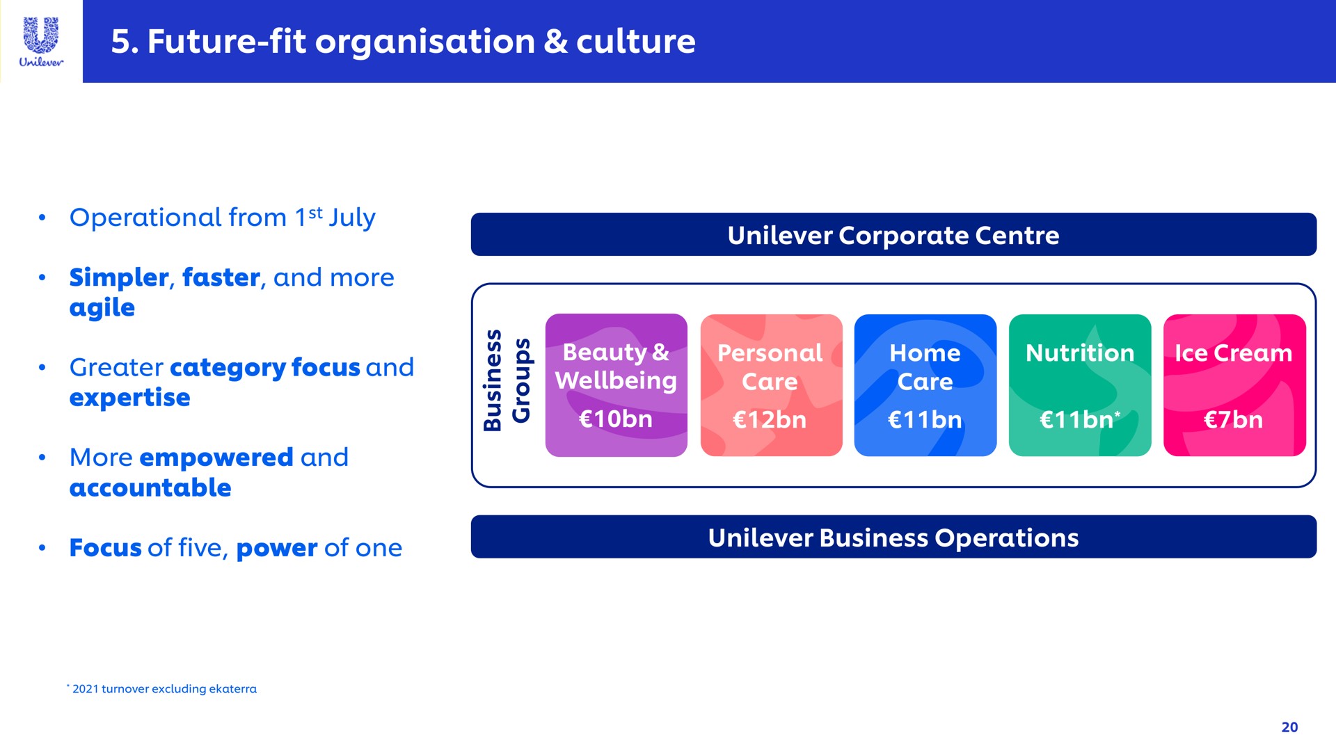 future fit culture | Unilever