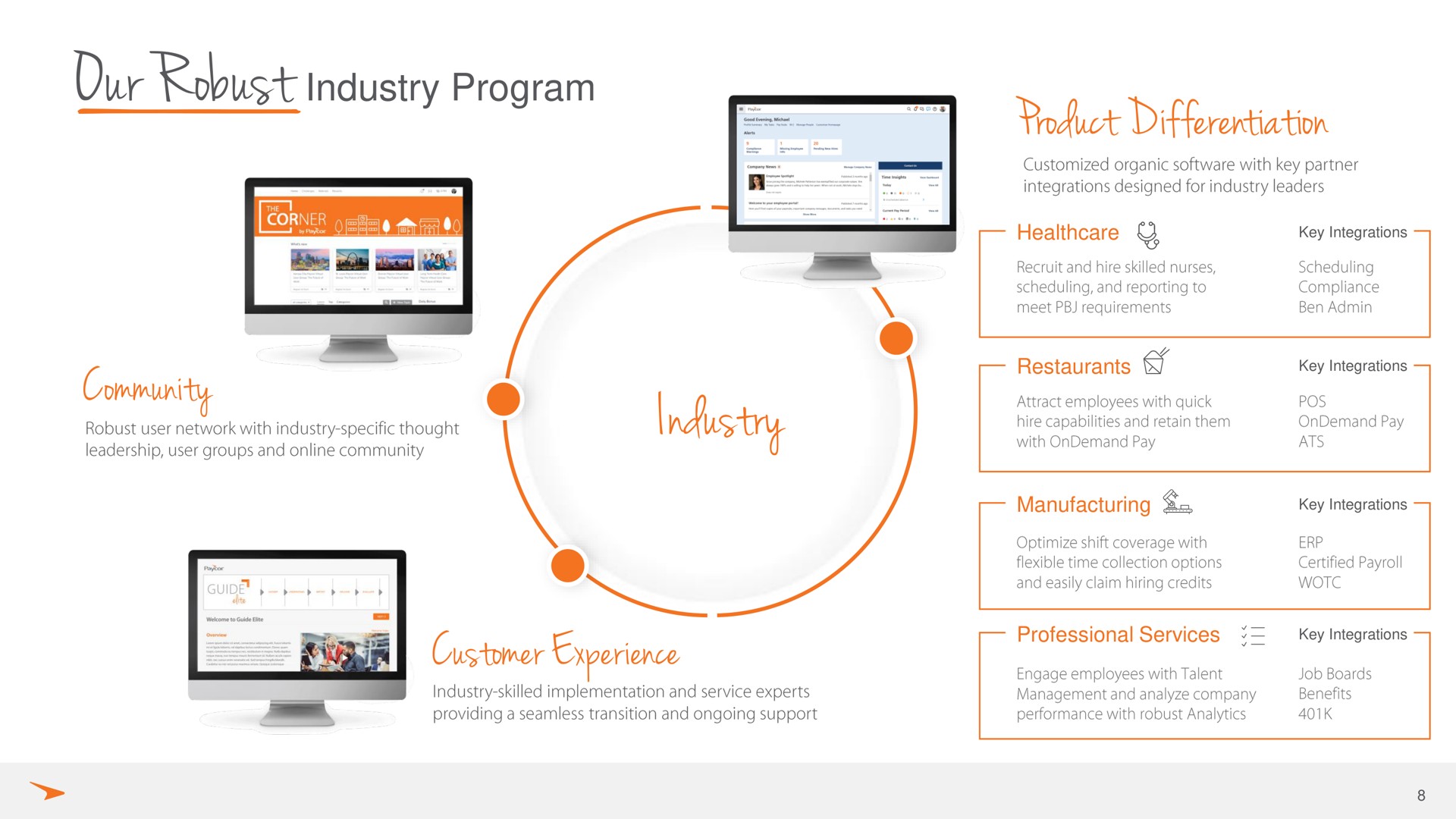 community industry product differentiation customer experience robust program | Paycor