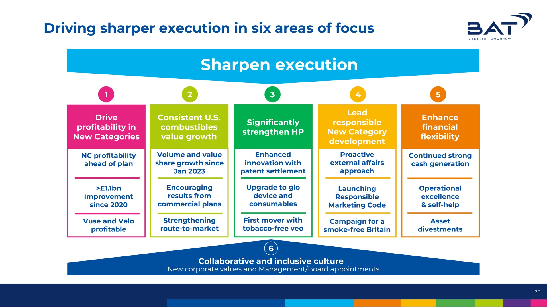 driving sharper execution in six areas of focus sharpen execution a | BAT