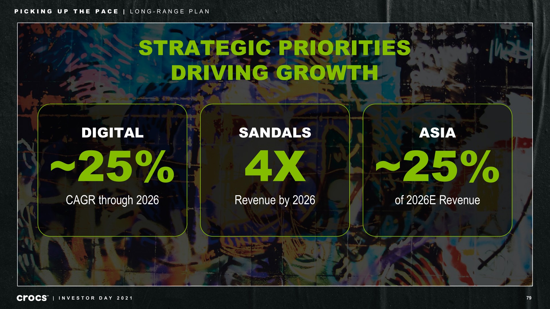 strategic priorities driving growth digital through sandals revenue by of revenue picking up the pace long range plan investor day a | Crocs