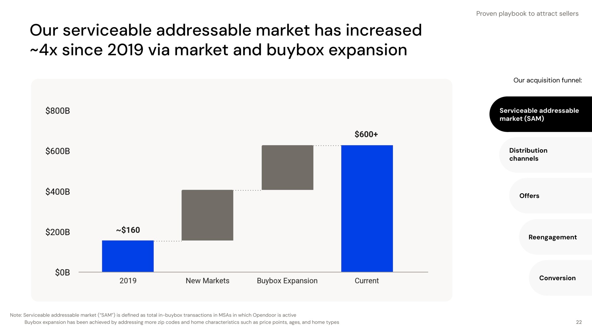 our serviceable market has increased since via market and expansion | Opendoor