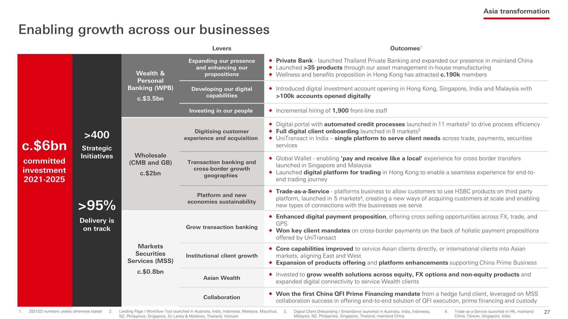 enabling growth across our businesses | HSBC