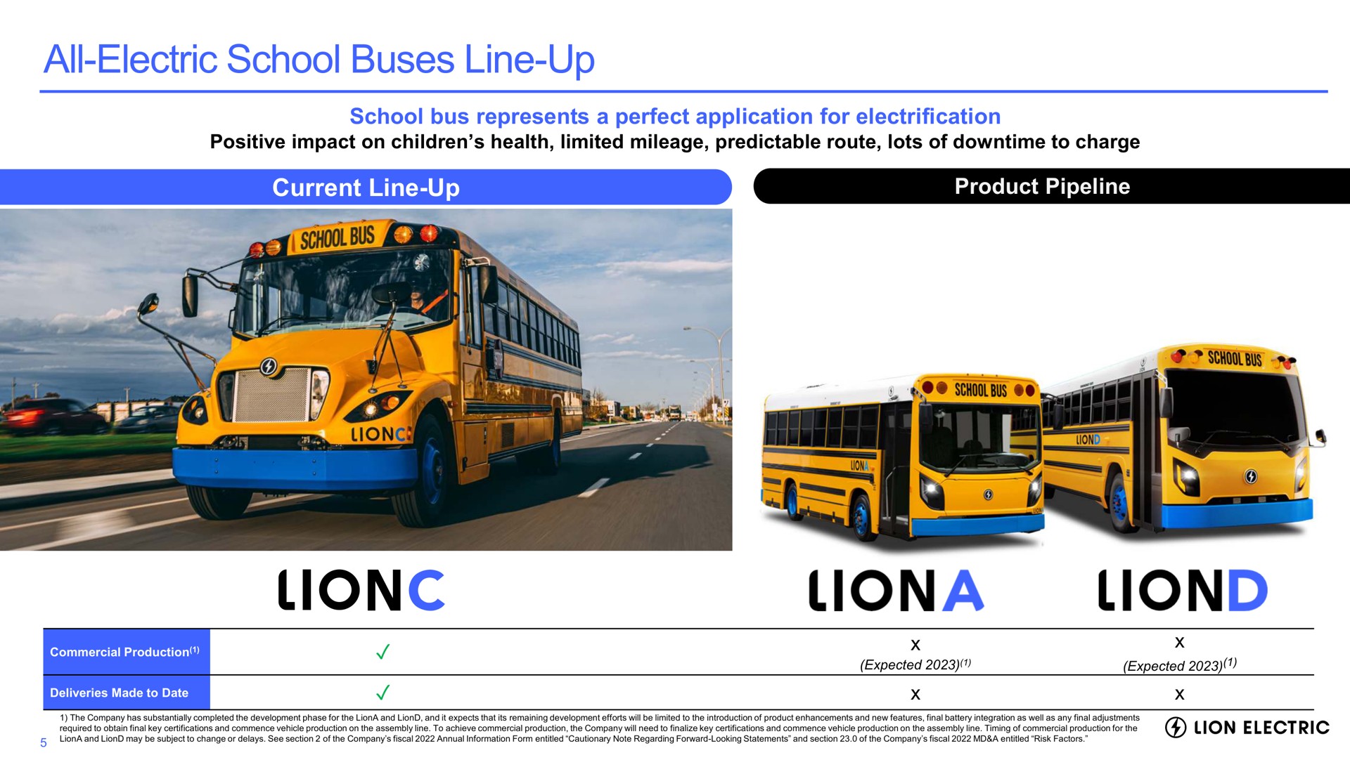 all electric school buses line up school bus represents a perfect application for electrification current line up product pipeline | Lion Electric