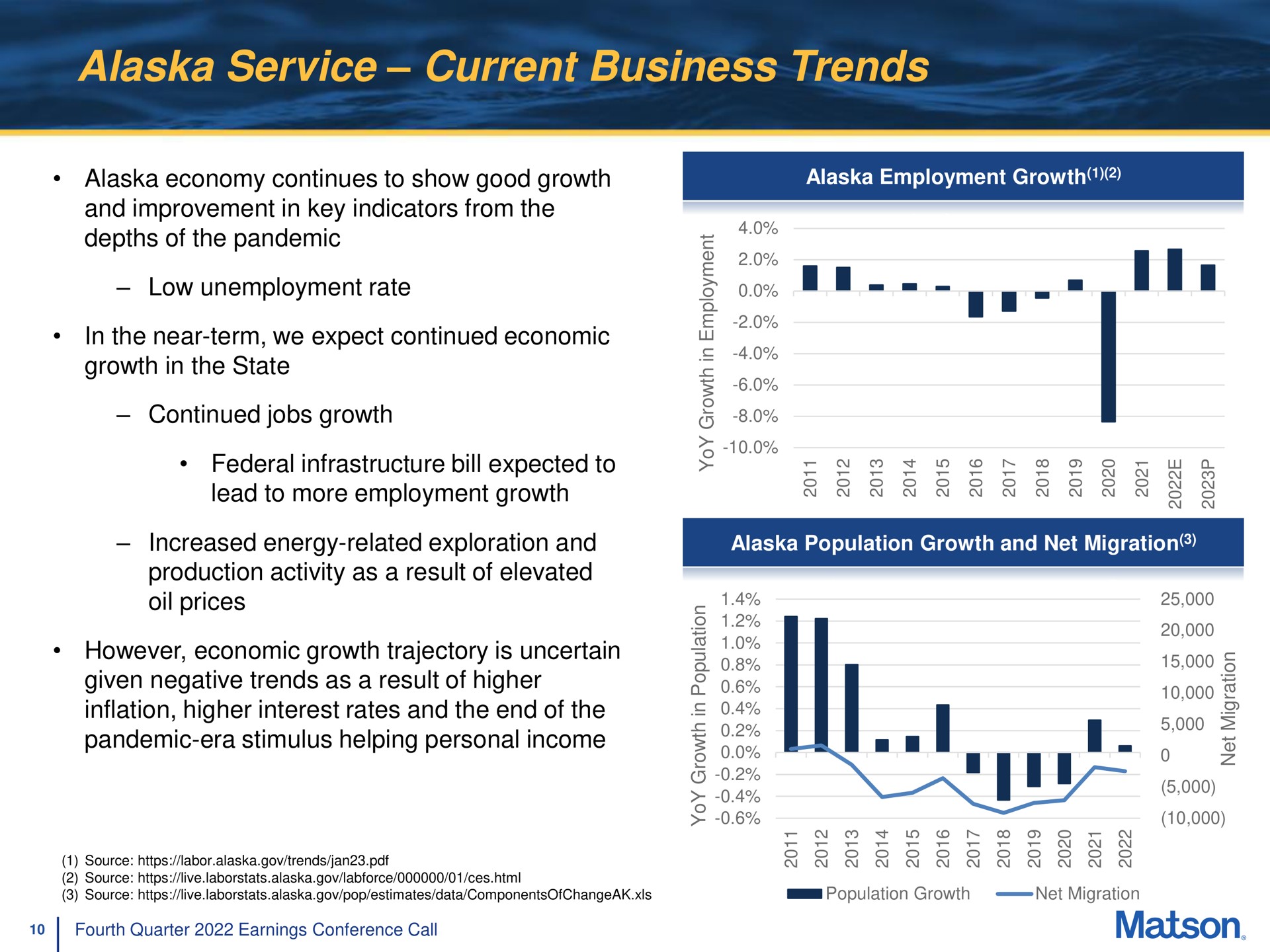 service current business trends as | Matson