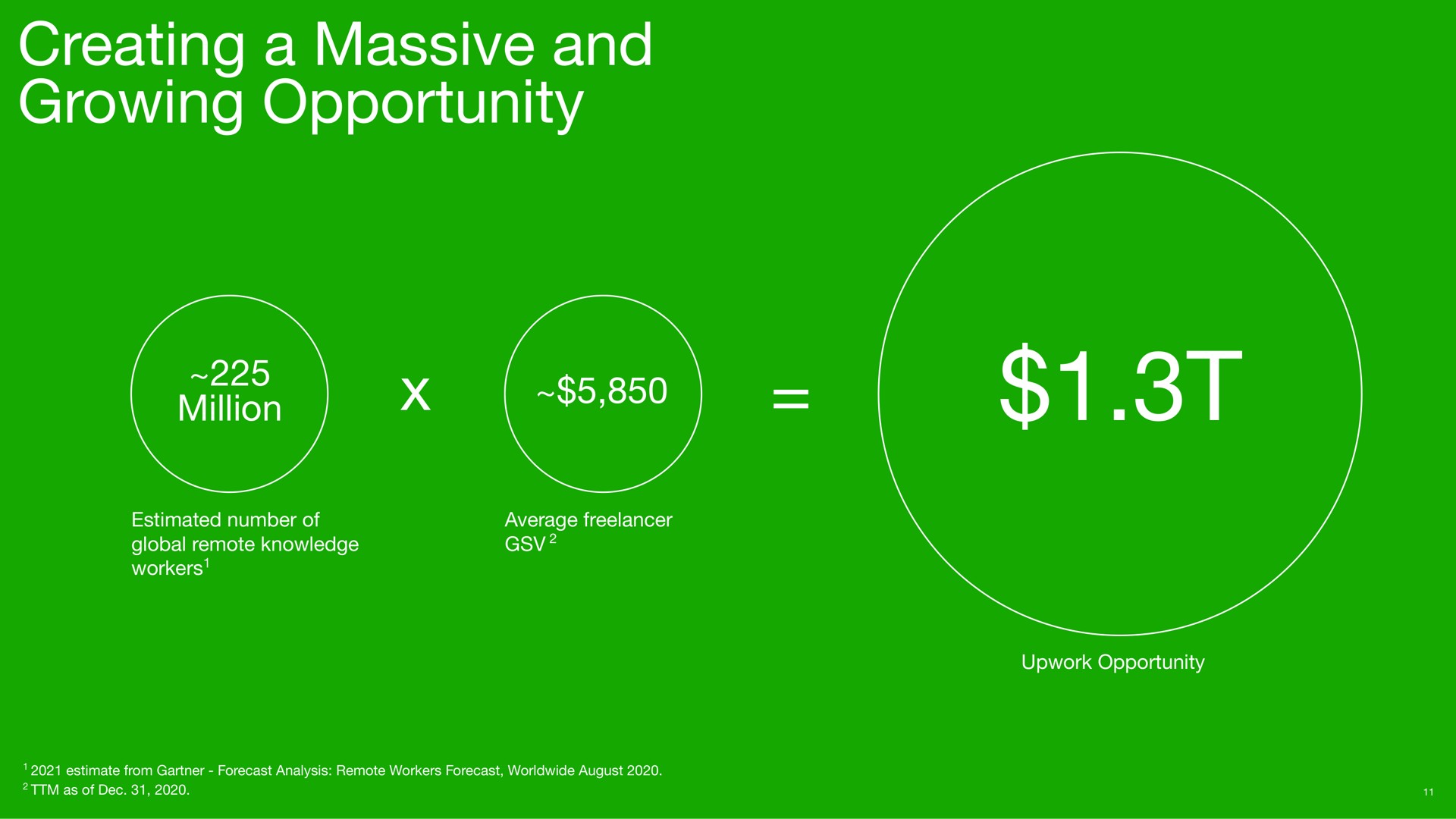 creating a massive and growing opportunity | Upwork