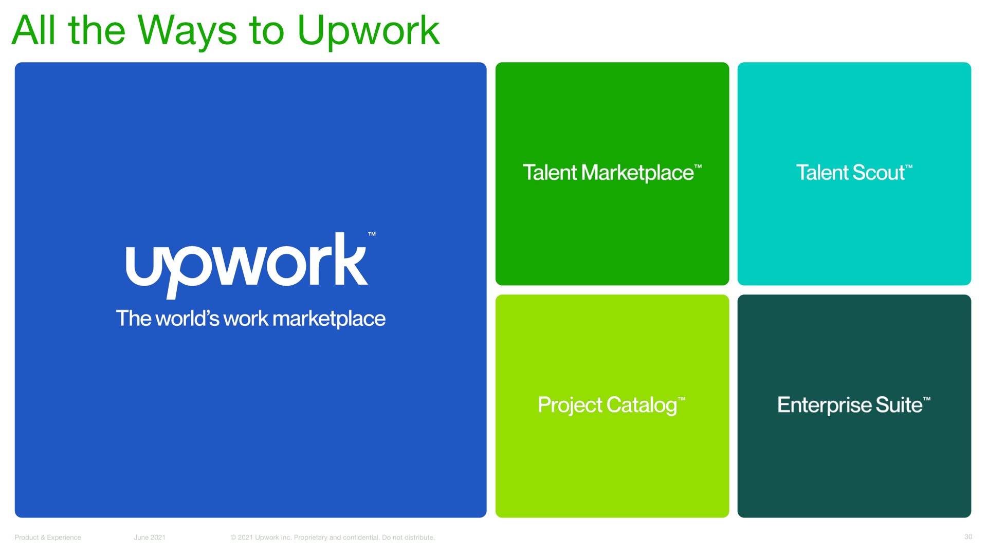 all the ways to upwork | Upwork