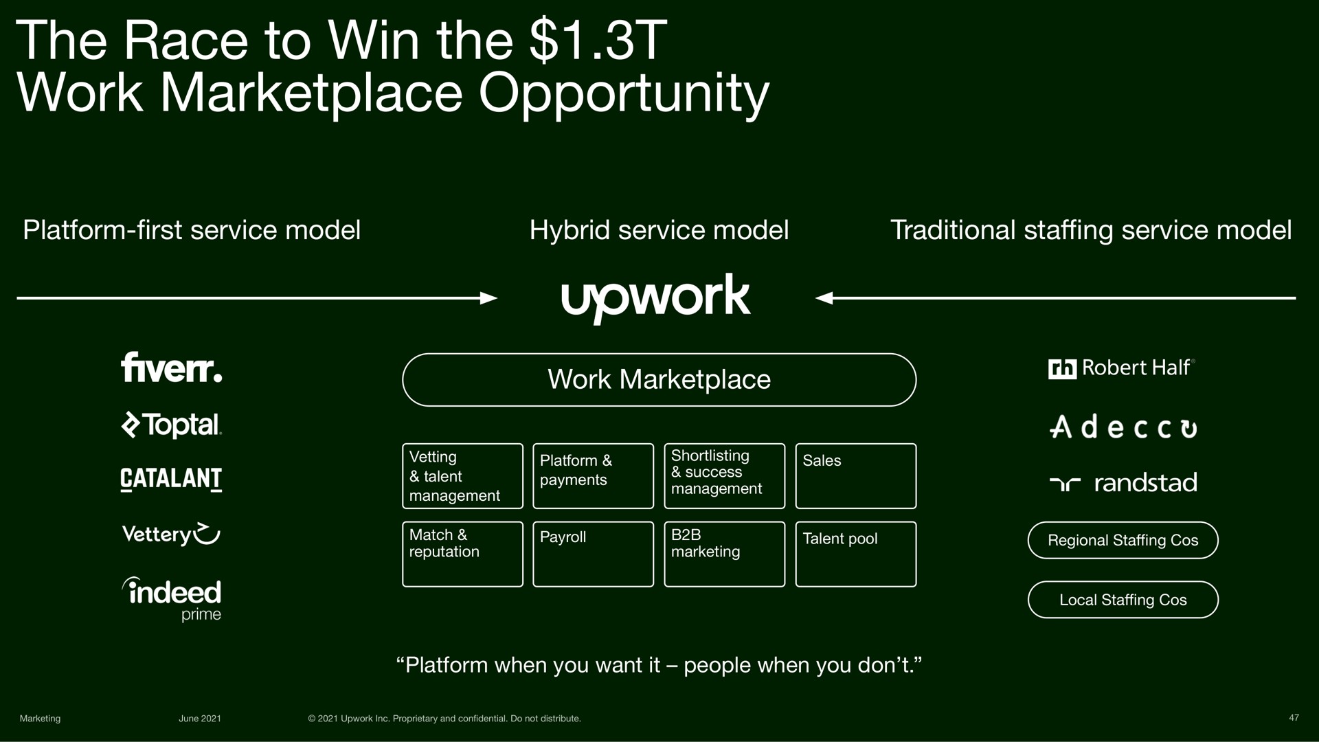 the race to win the work opportunity | Upwork
