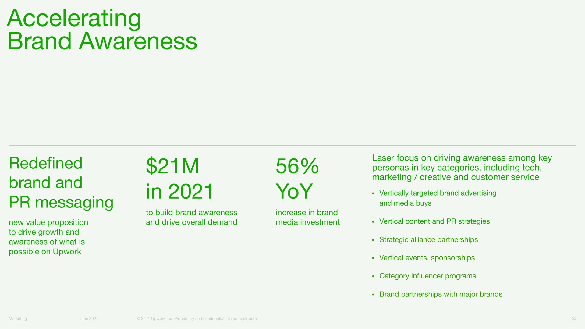 accelerating brand awareness in yoy and | Upwork
