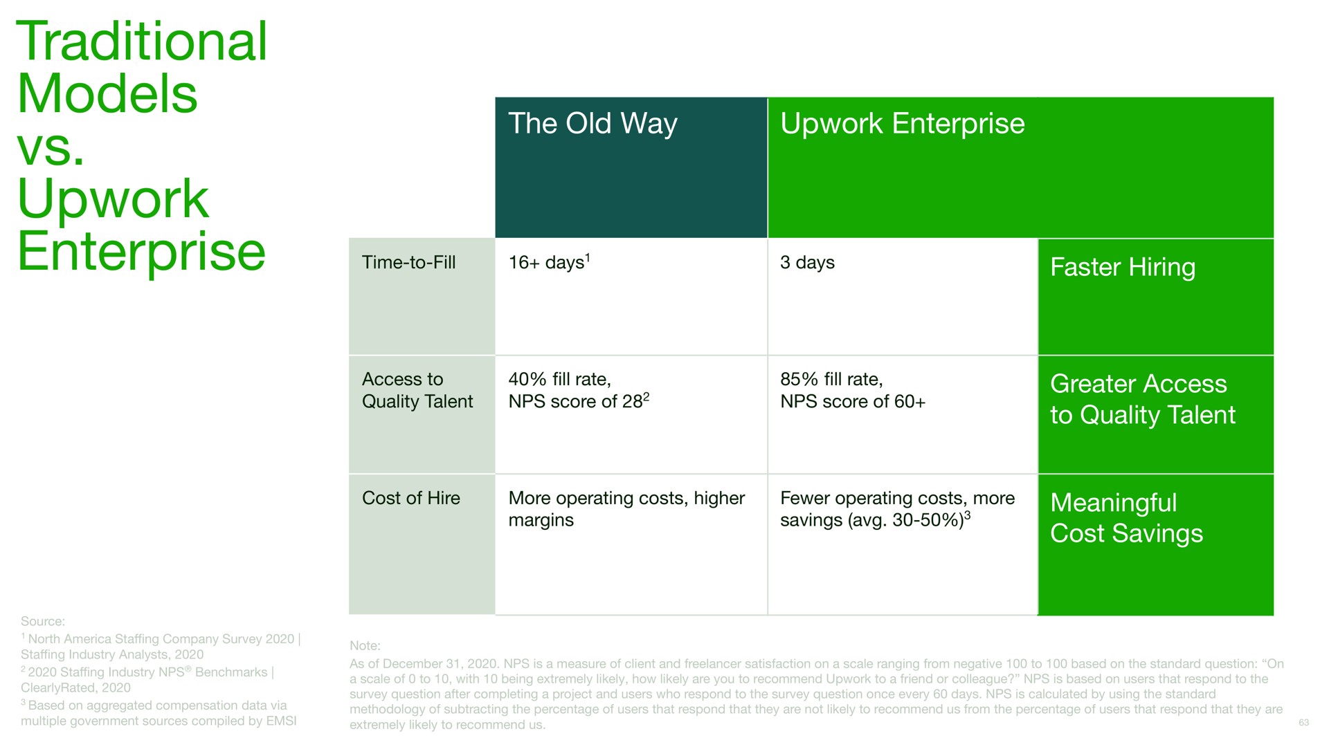 traditional models upwork enterprise | Upwork