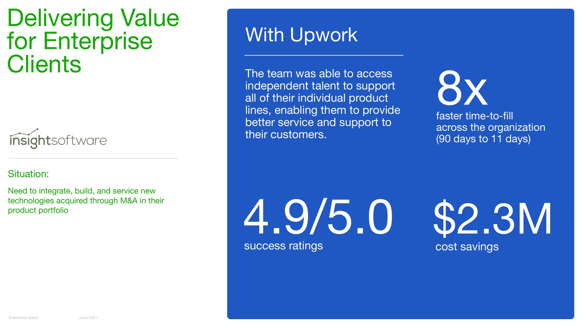 delivering value for enterprise clients with upwork | Upwork