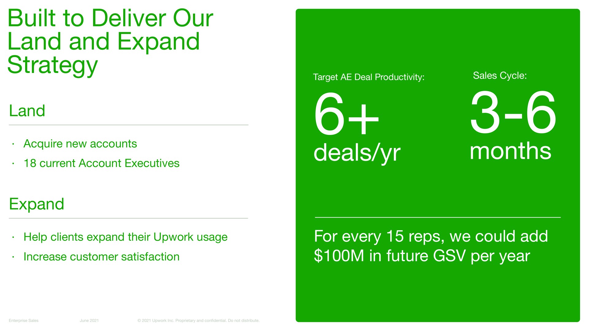 built to deliver our land and expand strategy deals months | Upwork