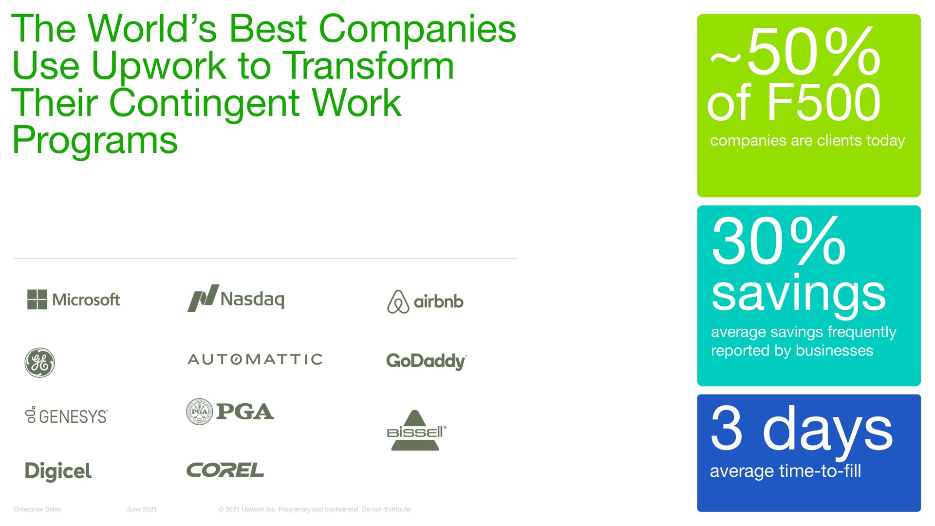 the world best companies use upwork to transform their contingent work programs of savings days | Upwork