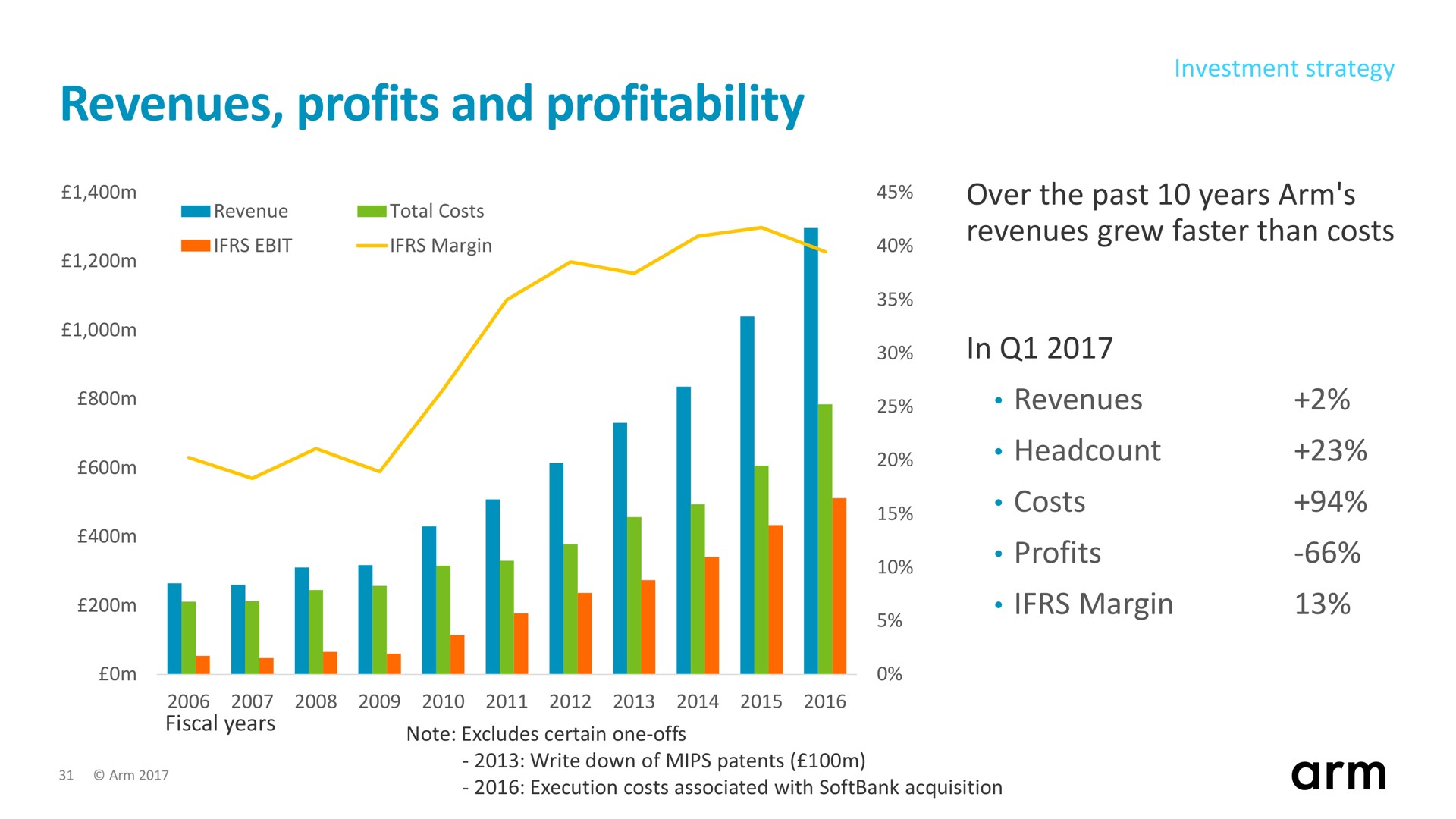 revenues profits and profitability | SoftBank