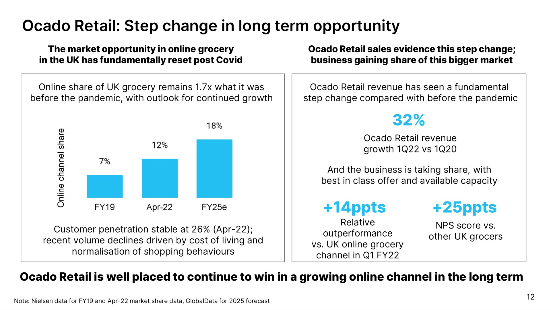 retail step change in long term opportunity | Ocado