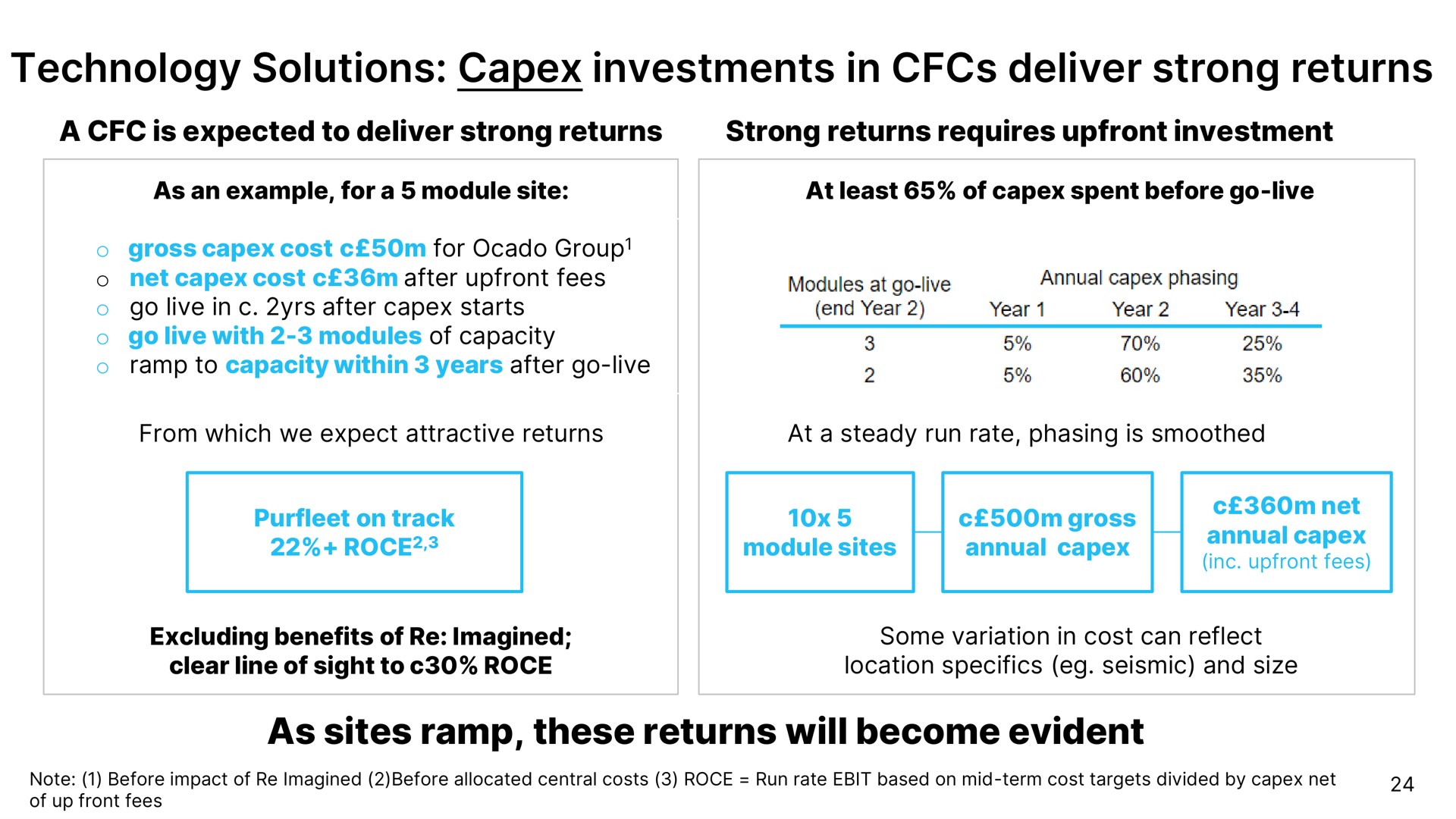 technology solutions investments in deliver strong returns as sites ramp these returns will become evident | Ocado