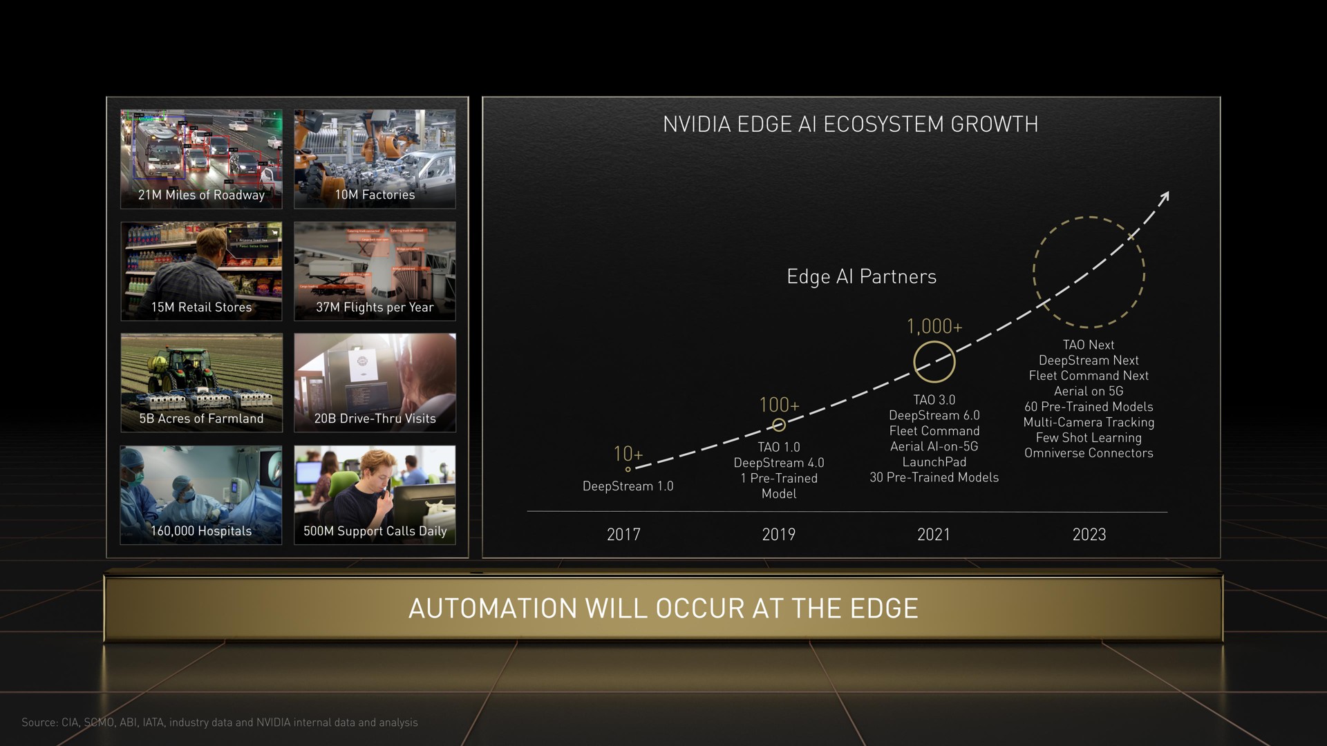 edge ecosystem growth yee | NVIDIA