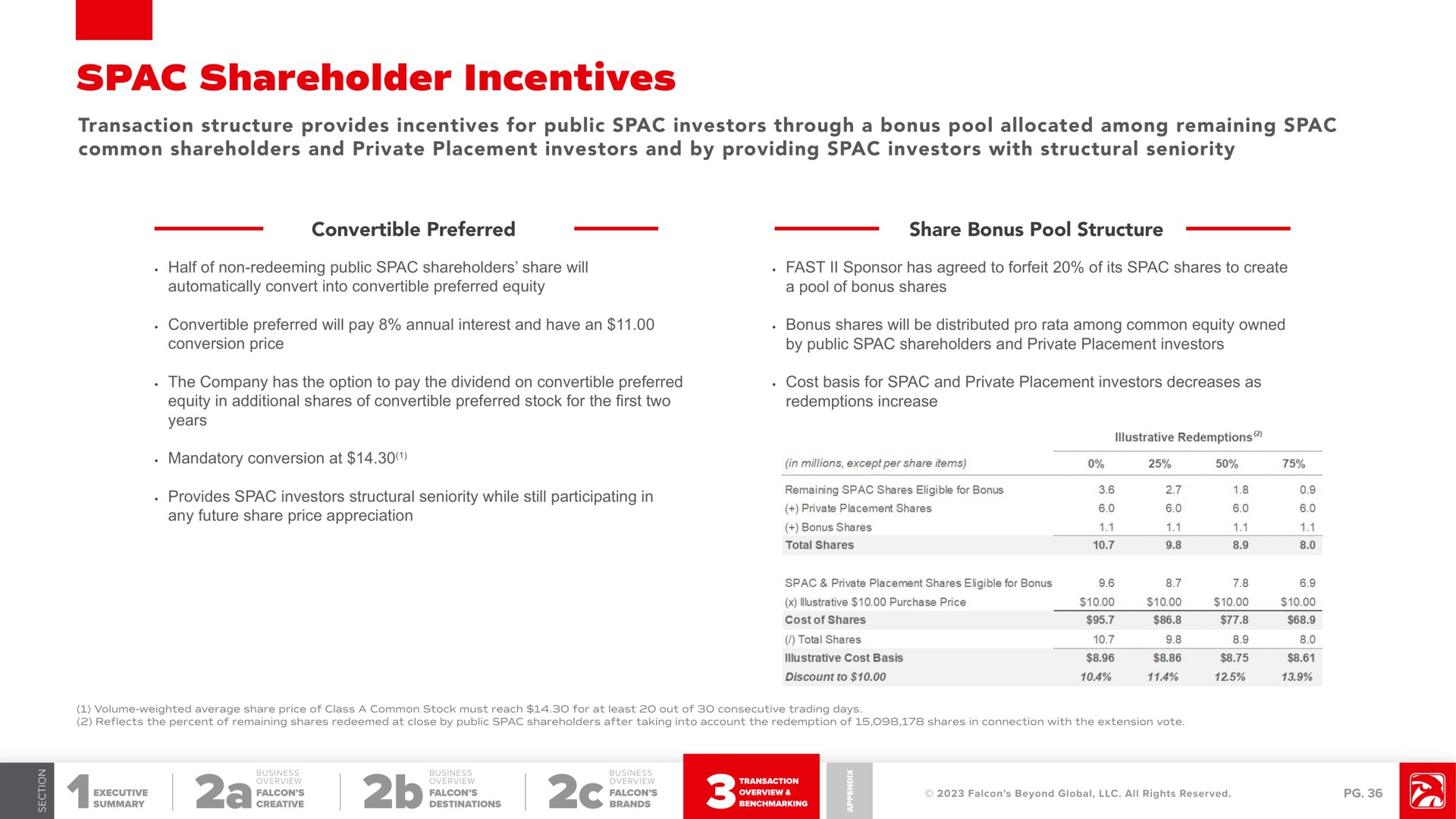 shareholder incentives transaction structure provides incentives for public investors through a bonus pool allocated among remaining common shareholders and private placement investors and by providing investors with structural seniority convertible preferred share bonus pool structure | Falcon's Beyond